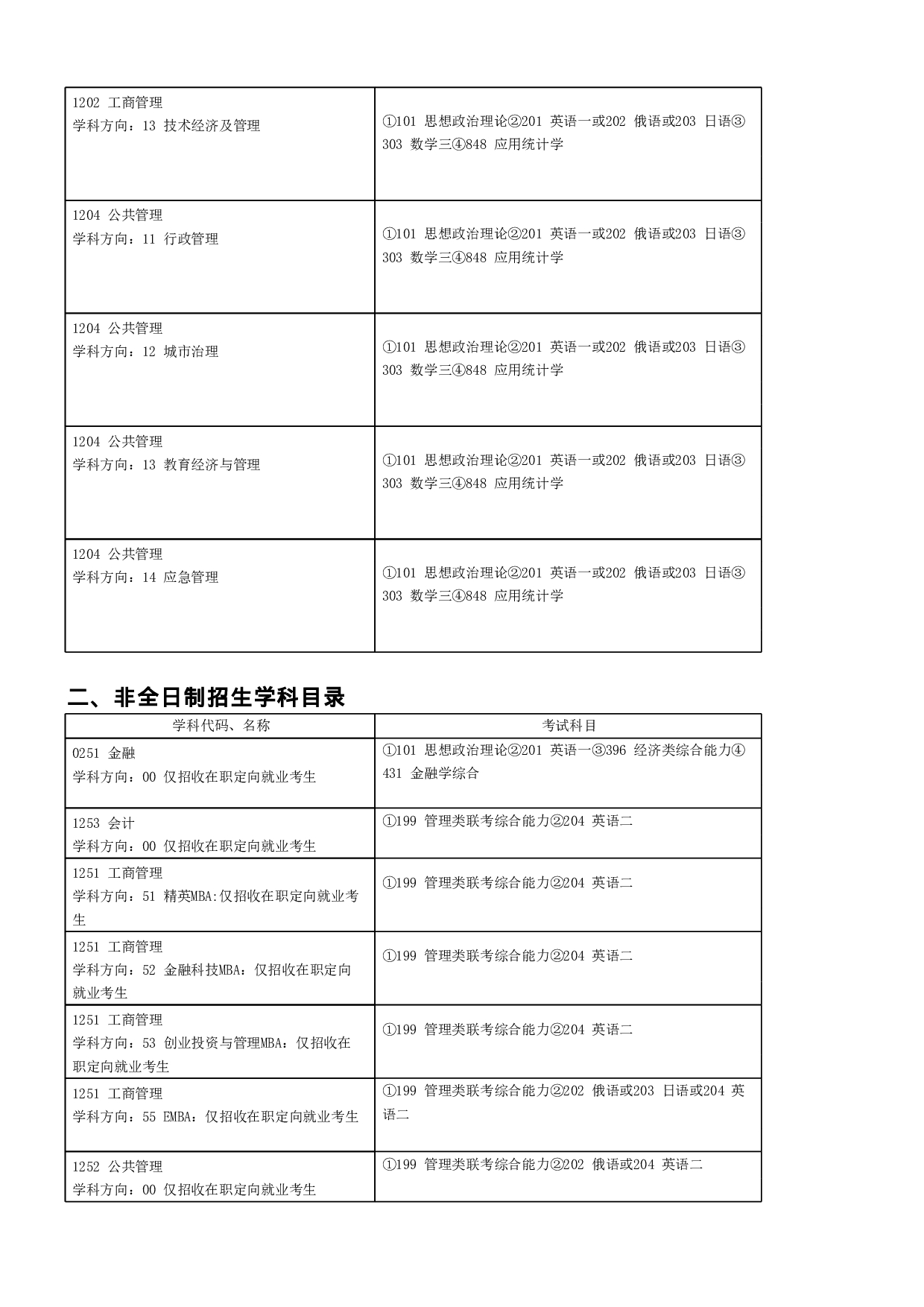 2023招生目录：哈尔滨工业大学2023年 经济与管理学院 研究生招生专业目录第2页