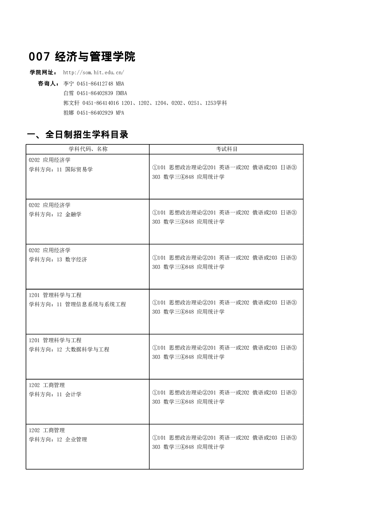 2023招生目录：哈尔滨工业大学2023年 经济与管理学院 研究生招生专业目录第1页