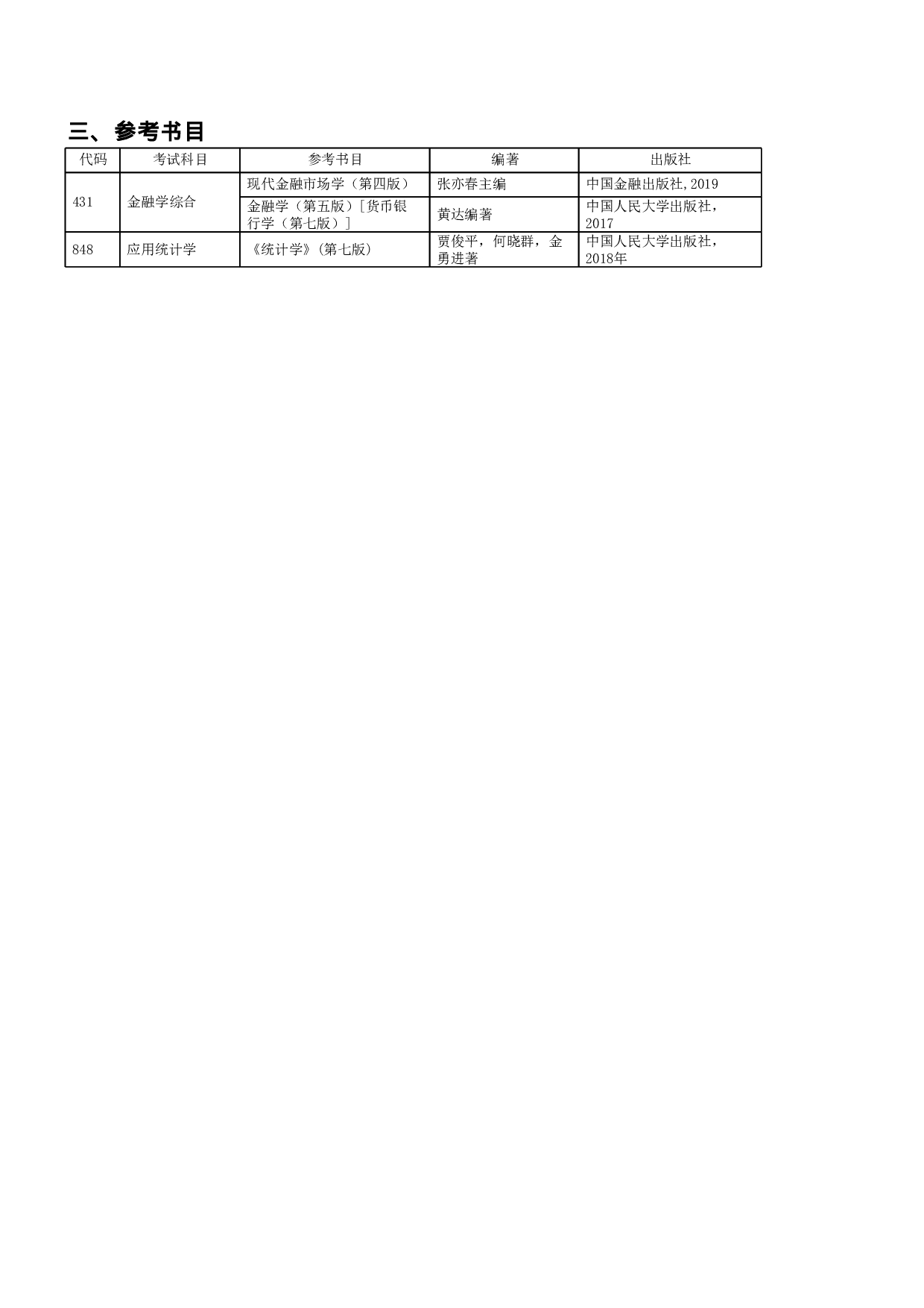 2023招生目录：哈尔滨工业大学2023年 经济与管理学院 研究生招生专业目录第3页