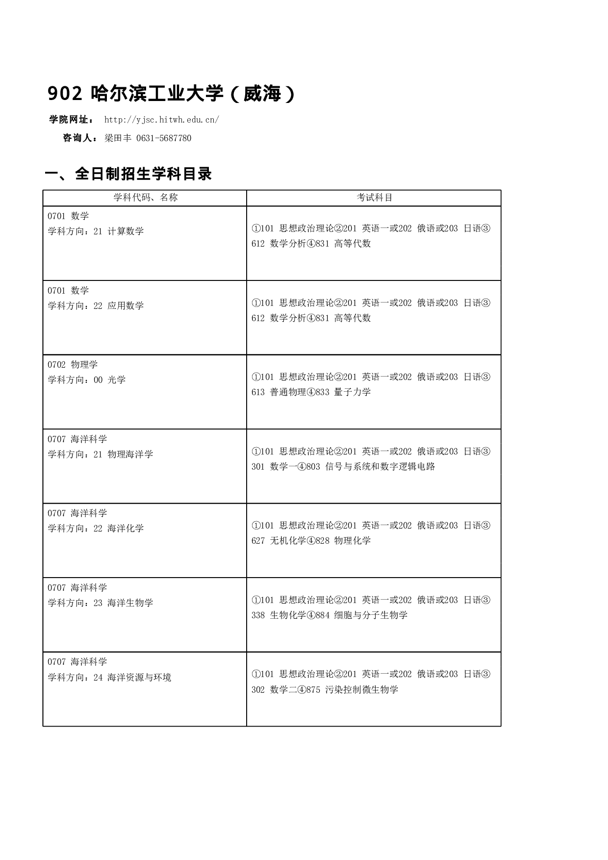 2023招生目录：哈尔滨工业大学2023年 哈工大（深圳） 研究生招生专业目录第1页