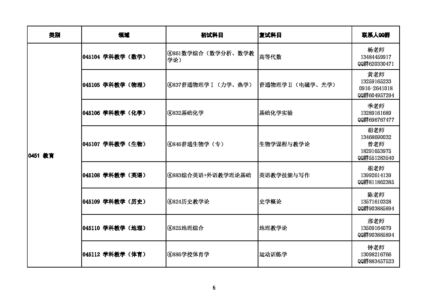 2023招生目录：陕西理工大学2023年硕士研究生招生专业目录第6页