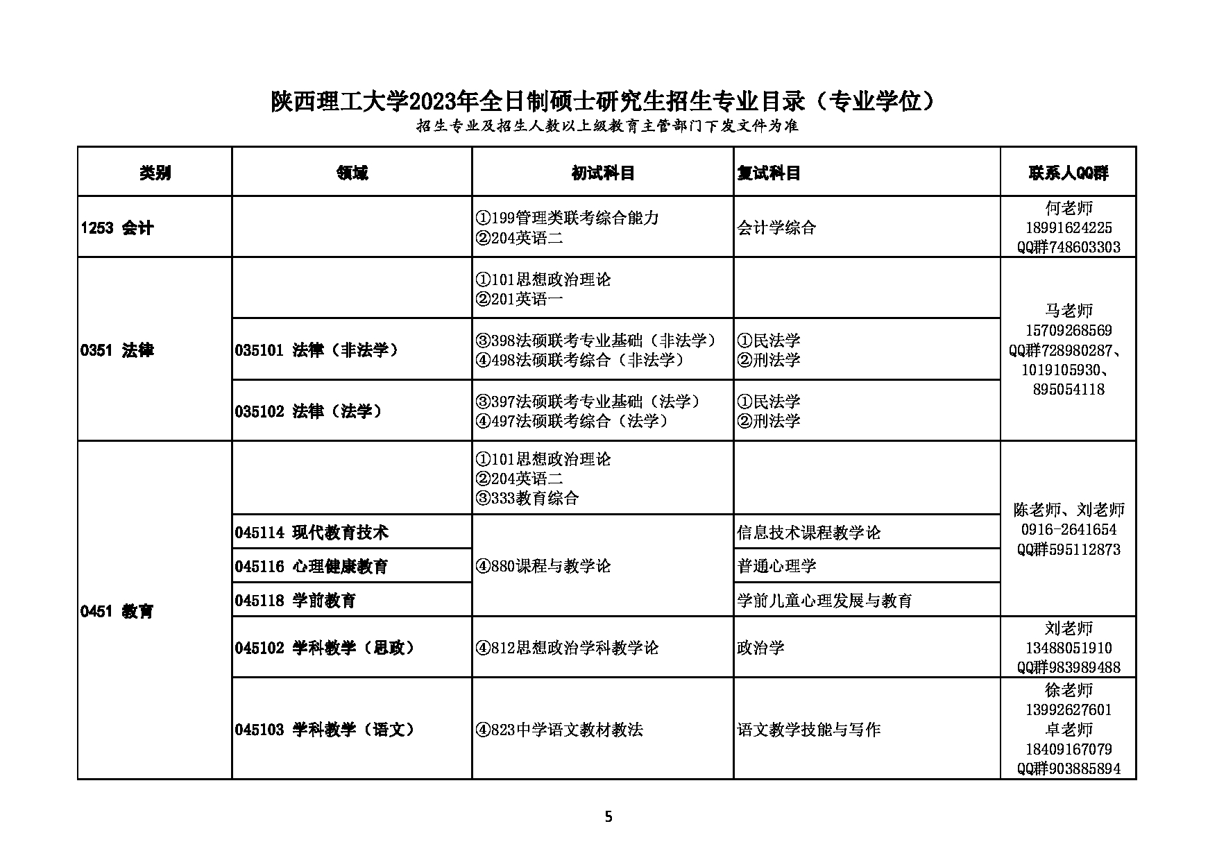 2023招生目录：陕西理工大学2023年硕士研究生招生专业目录第5页