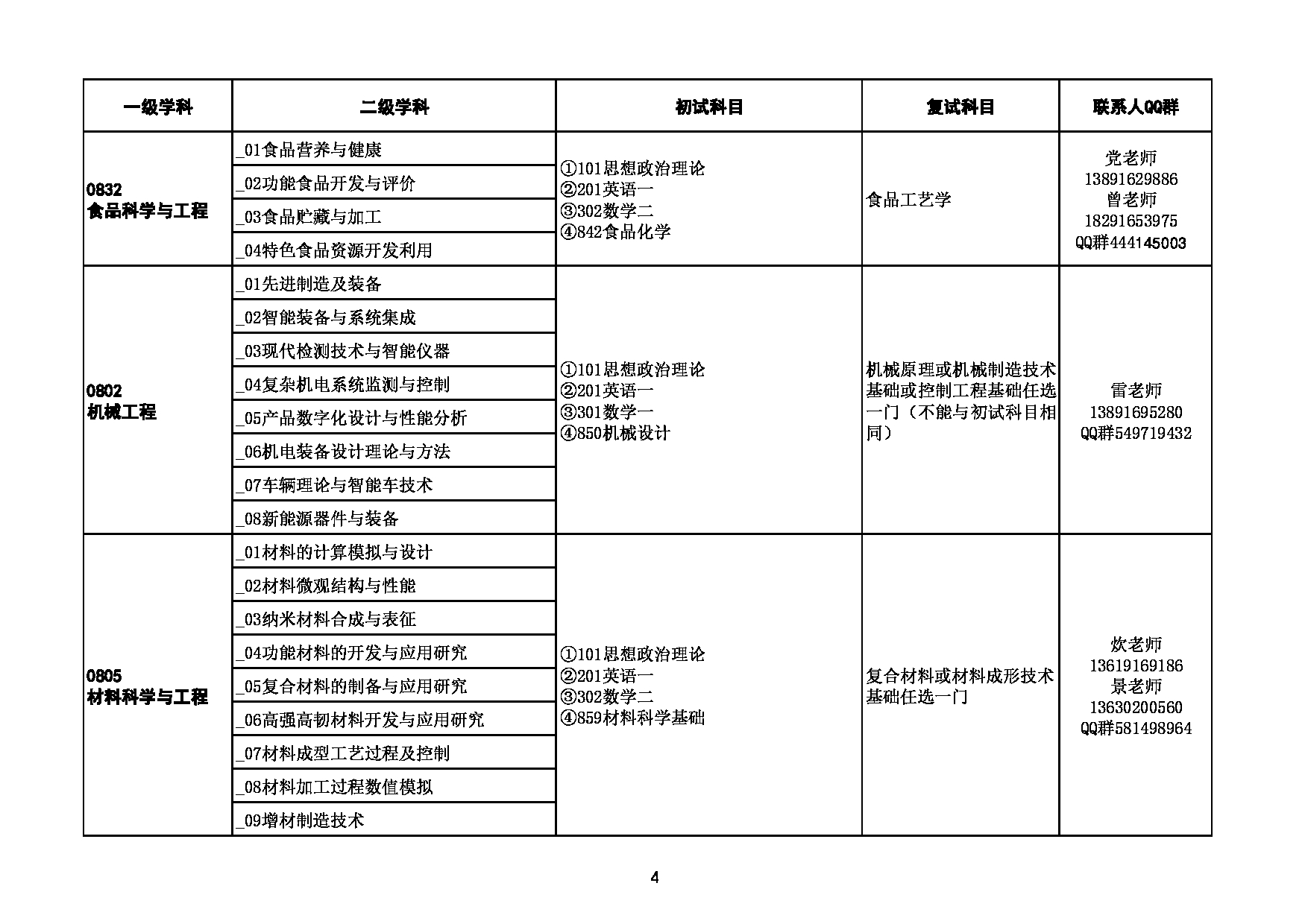 2023招生目录：陕西理工大学2023年硕士研究生招生专业目录第4页