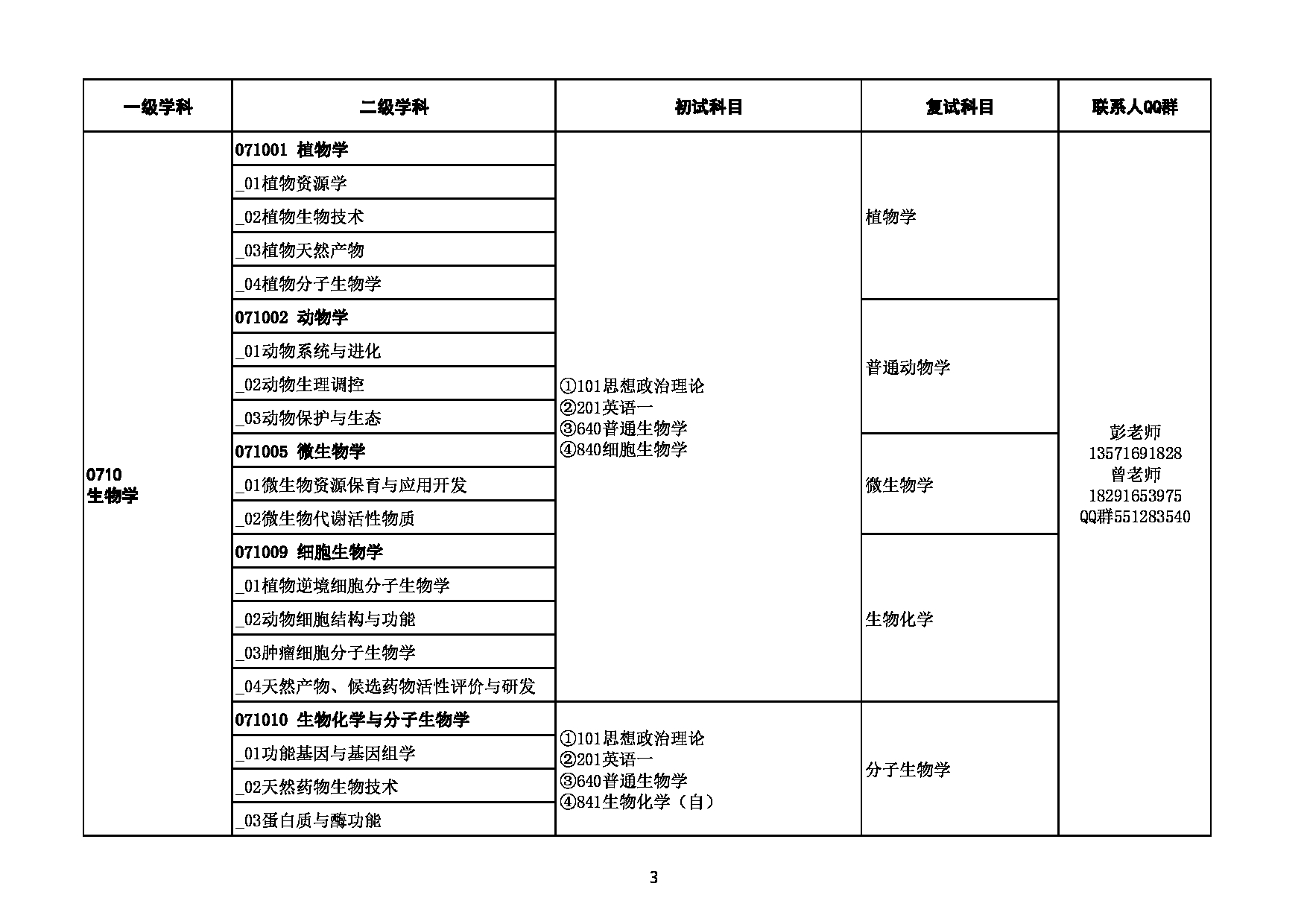 2023招生目录：陕西理工大学2023年硕士研究生招生专业目录第3页