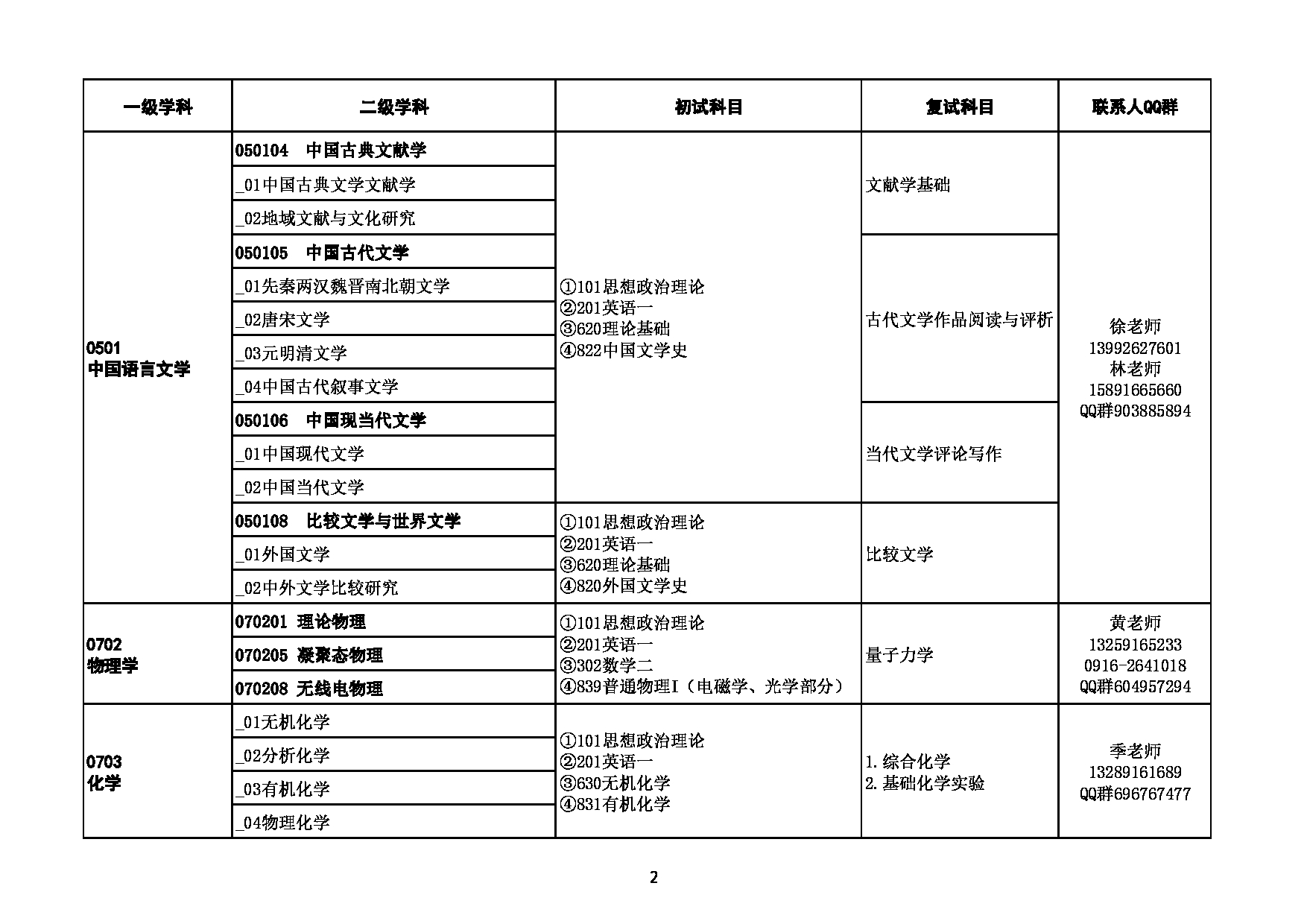 2023招生目录：陕西理工大学2023年硕士研究生招生专业目录第2页