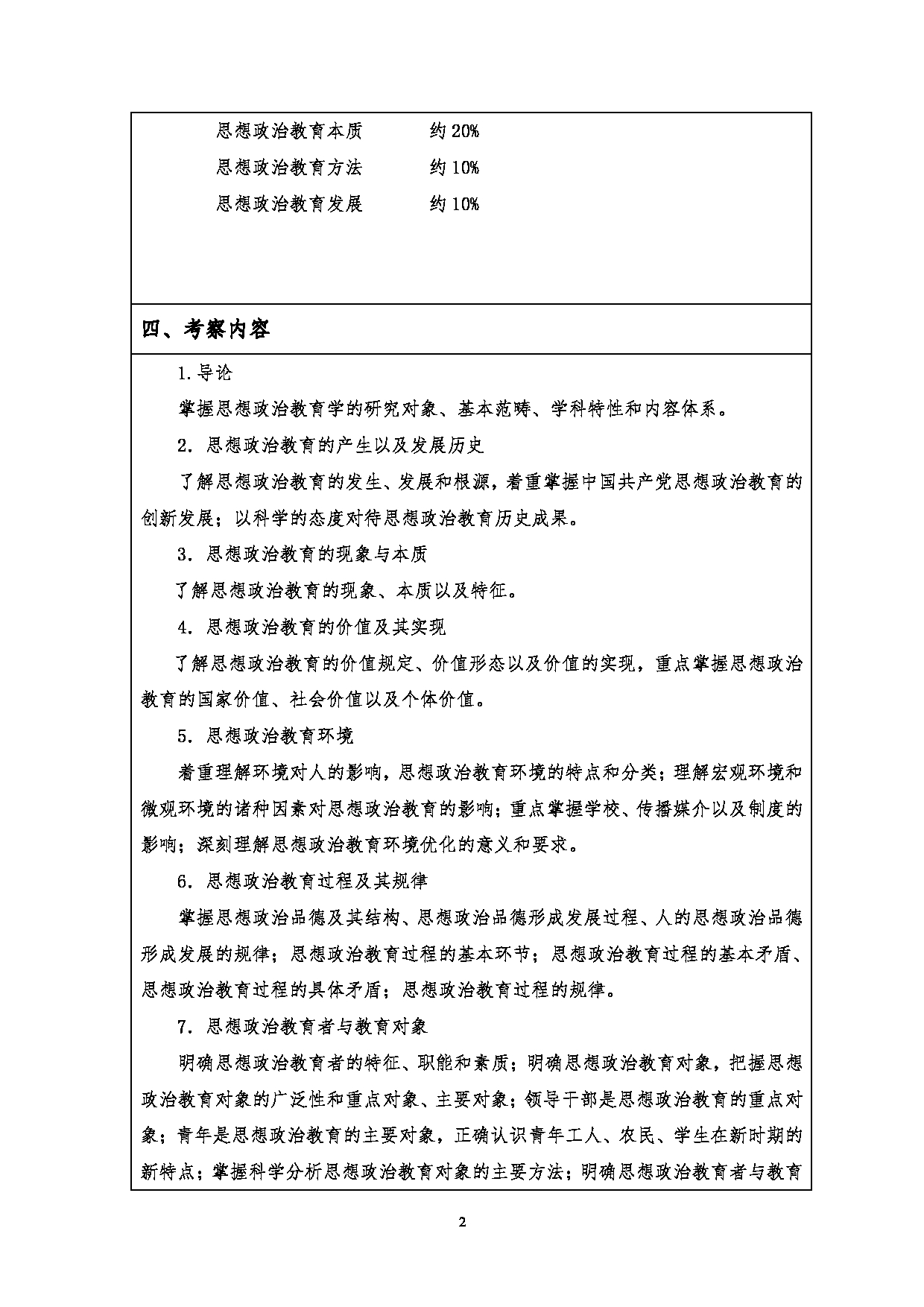 2023考研大纲：江汉大学2023年考研自命题科目 822思想政治教育原理与方法 考试大纲第2页