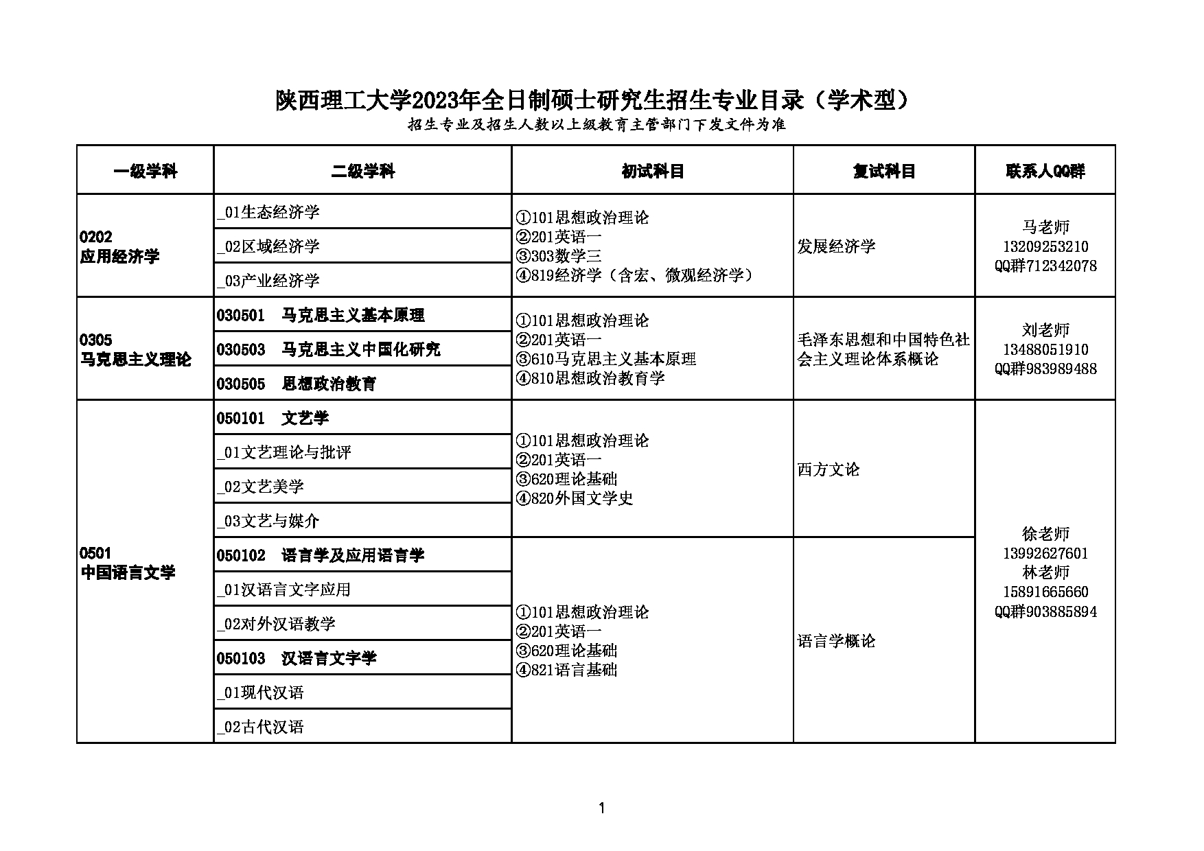 2023招生目录：陕西理工大学2023年硕士研究生招生专业目录第1页