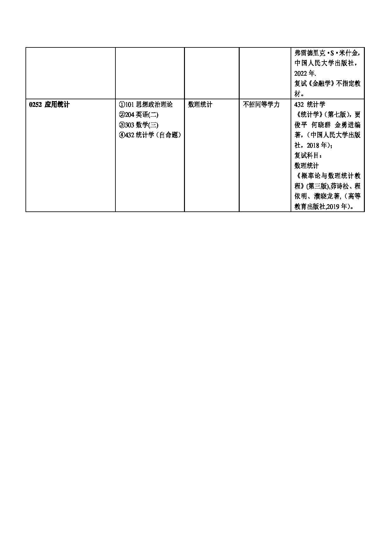 2023招生目录：广州大学2023年  1经济与统计学院 研究生考试招生目录第4页