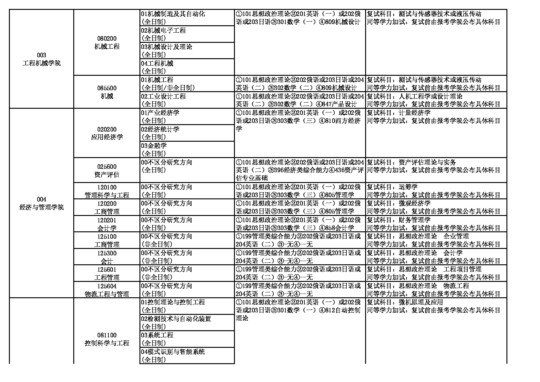 2023招生目录：长安大学2023年硕士研究生招生专业目录第2页