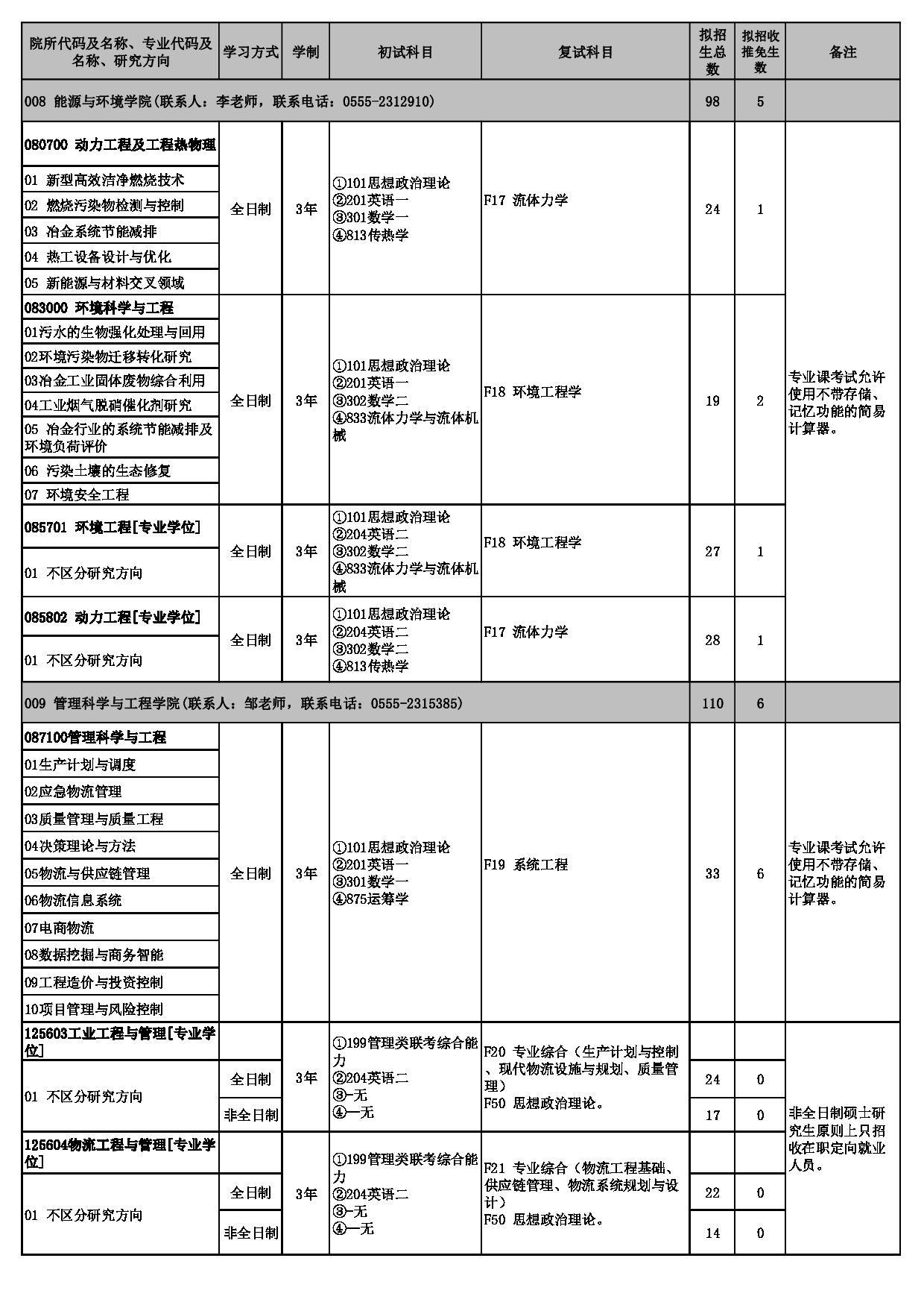 2023招生目录：安徽工业大学2023年硕士研究生招生专业目录第6页