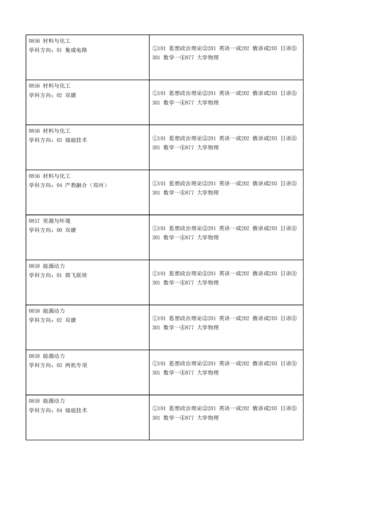 2023招生目录：哈尔滨工业大学2023年 卓越工程师学院 研究生招生专业目录第2页