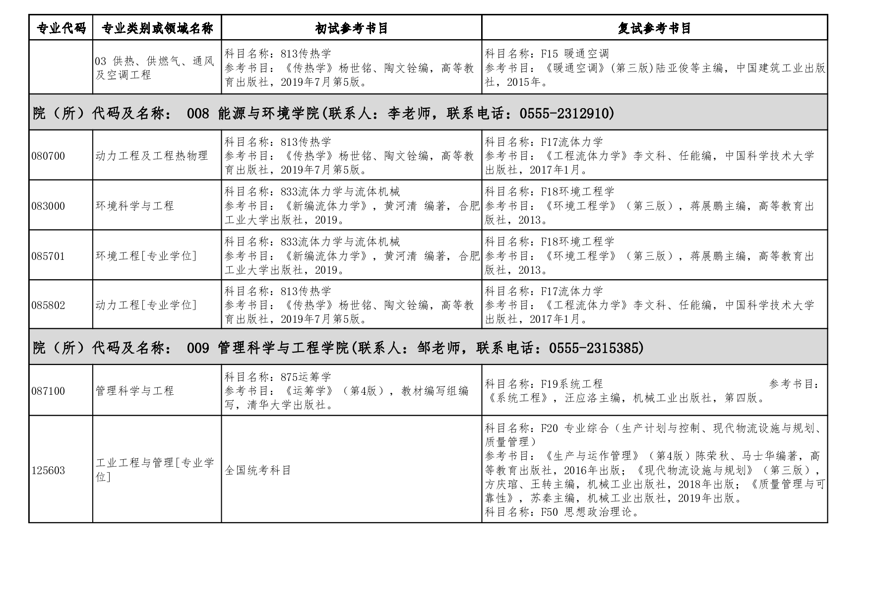 2023参考书目：安徽工业大学2023年硕士研究生招生专业参考书目第5页