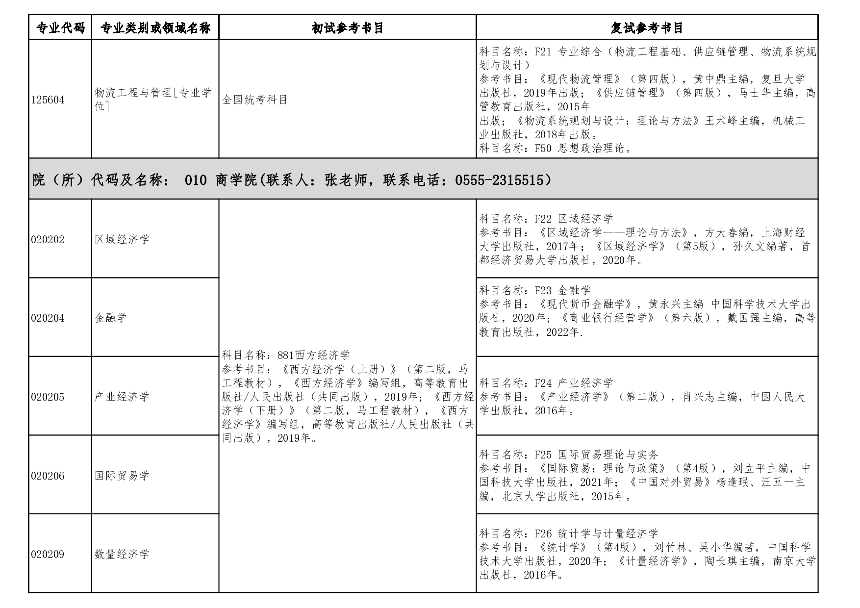 2023参考书目：安徽工业大学2023年硕士研究生招生专业参考书目第6页