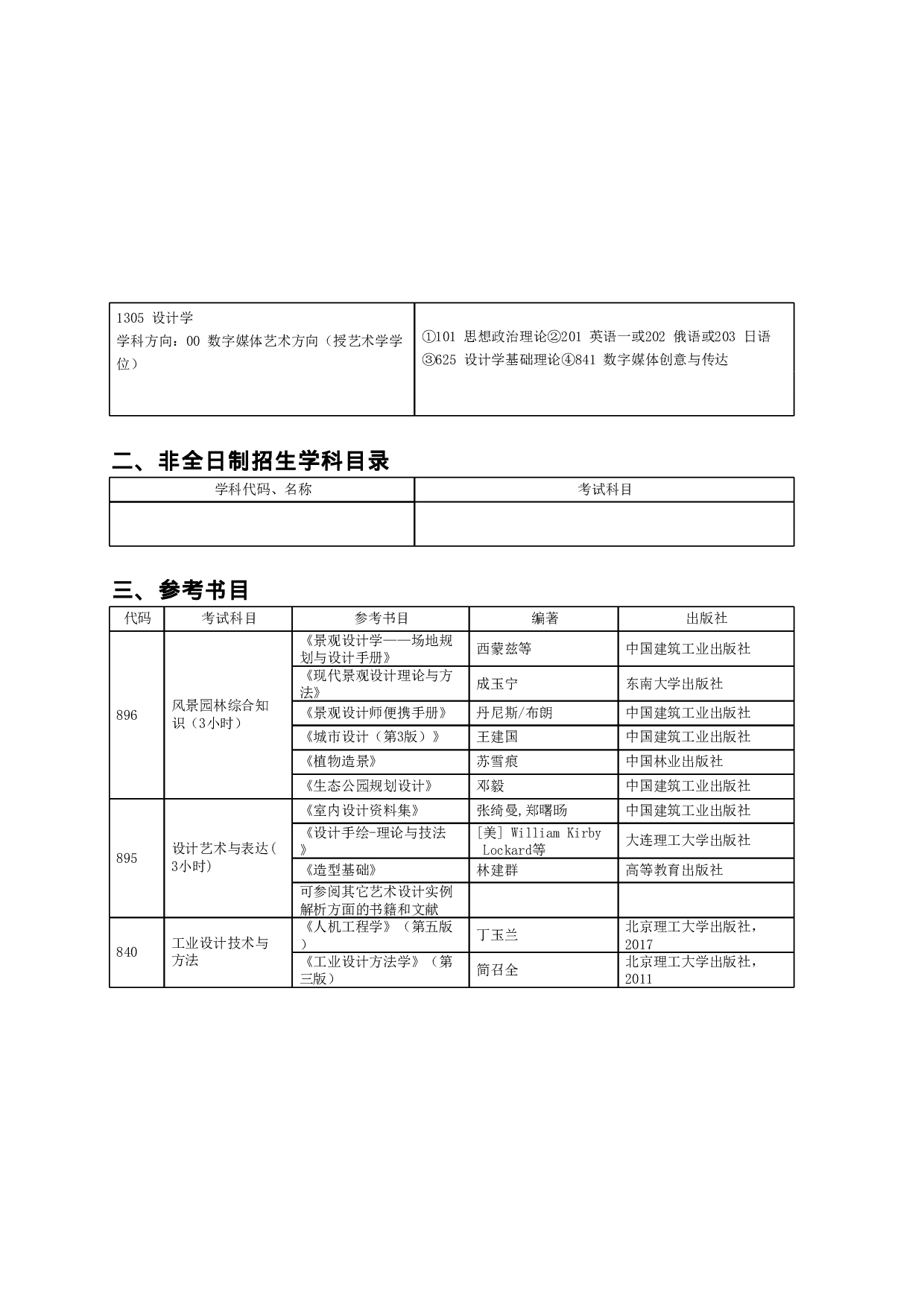 2023招生目录：哈尔滨工业大学2023年 建筑学院 研究生招生专业目录第4页