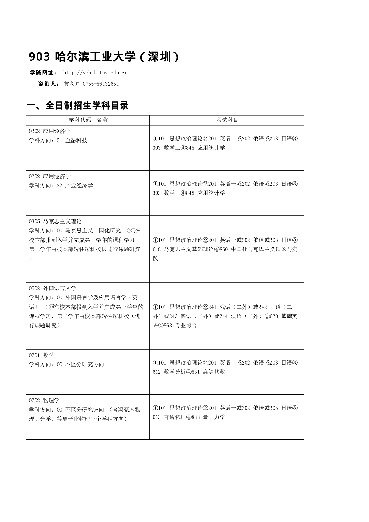 2023招生目录：哈尔滨工业大学2023年 电气工程及自动化学院 研究生招生专业目录第1页