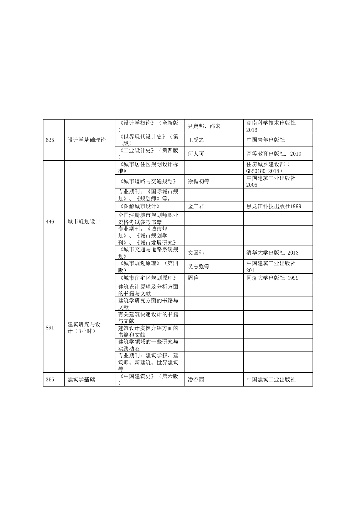 2023招生目录：哈尔滨工业大学2023年 深圳国际设计学院 研究生招生专业目录第3页