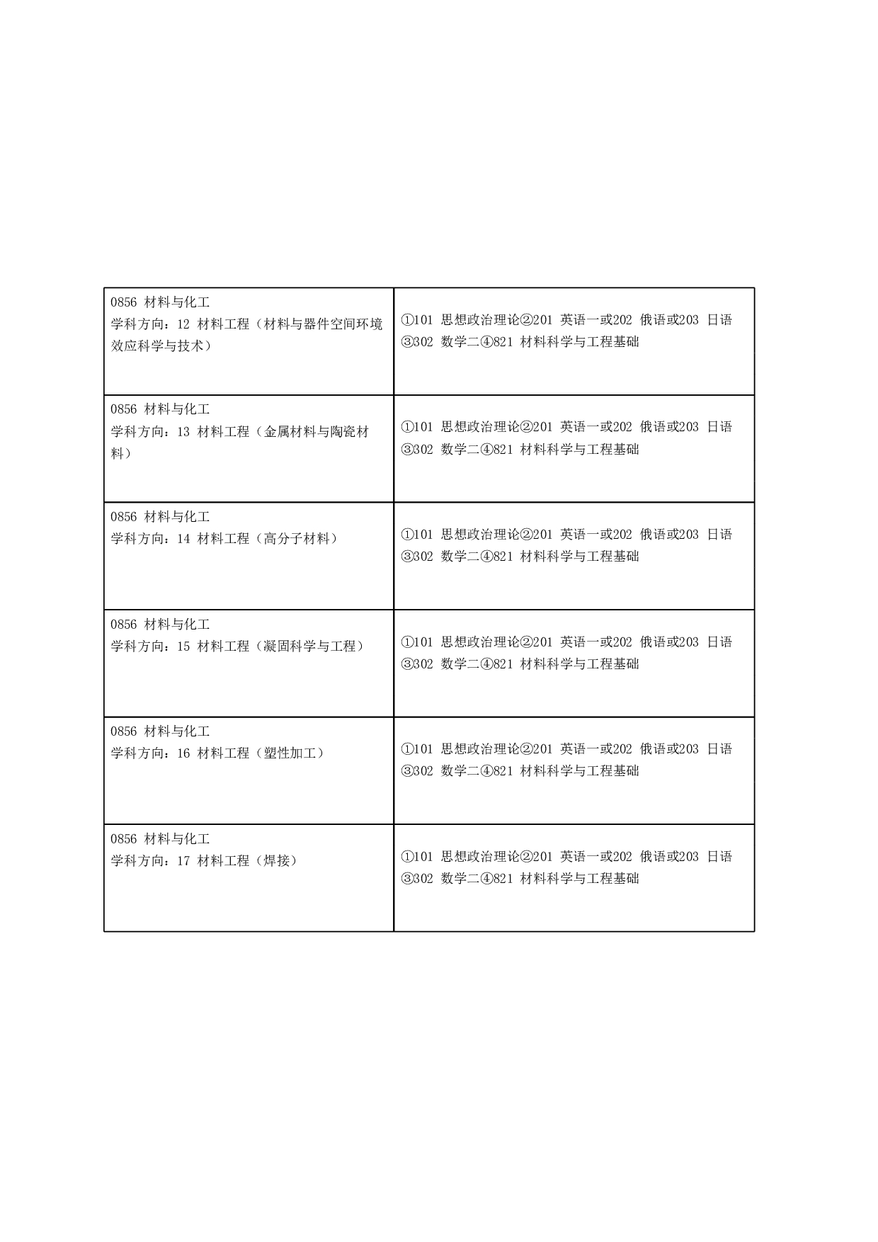 2023招生目录：哈尔滨工业大学2023年 医学与健康学院 研究生招生专业目录第3页