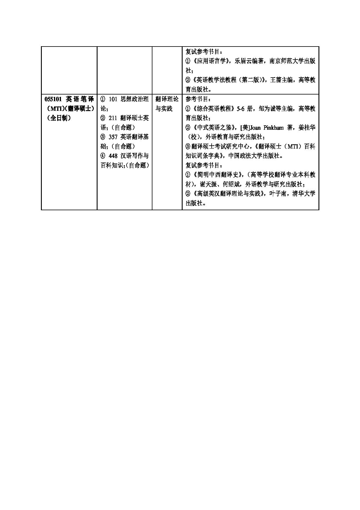 2023招生目录：广州大学2023年  7外国语学院 研究生考试招生目录第4页