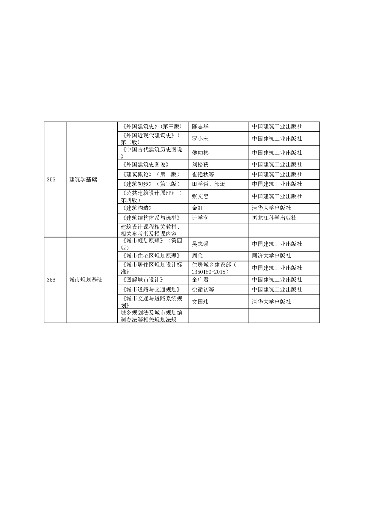 2023招生目录：哈尔滨工业大学2023年 深圳国际设计学院 研究生招生专业目录第4页