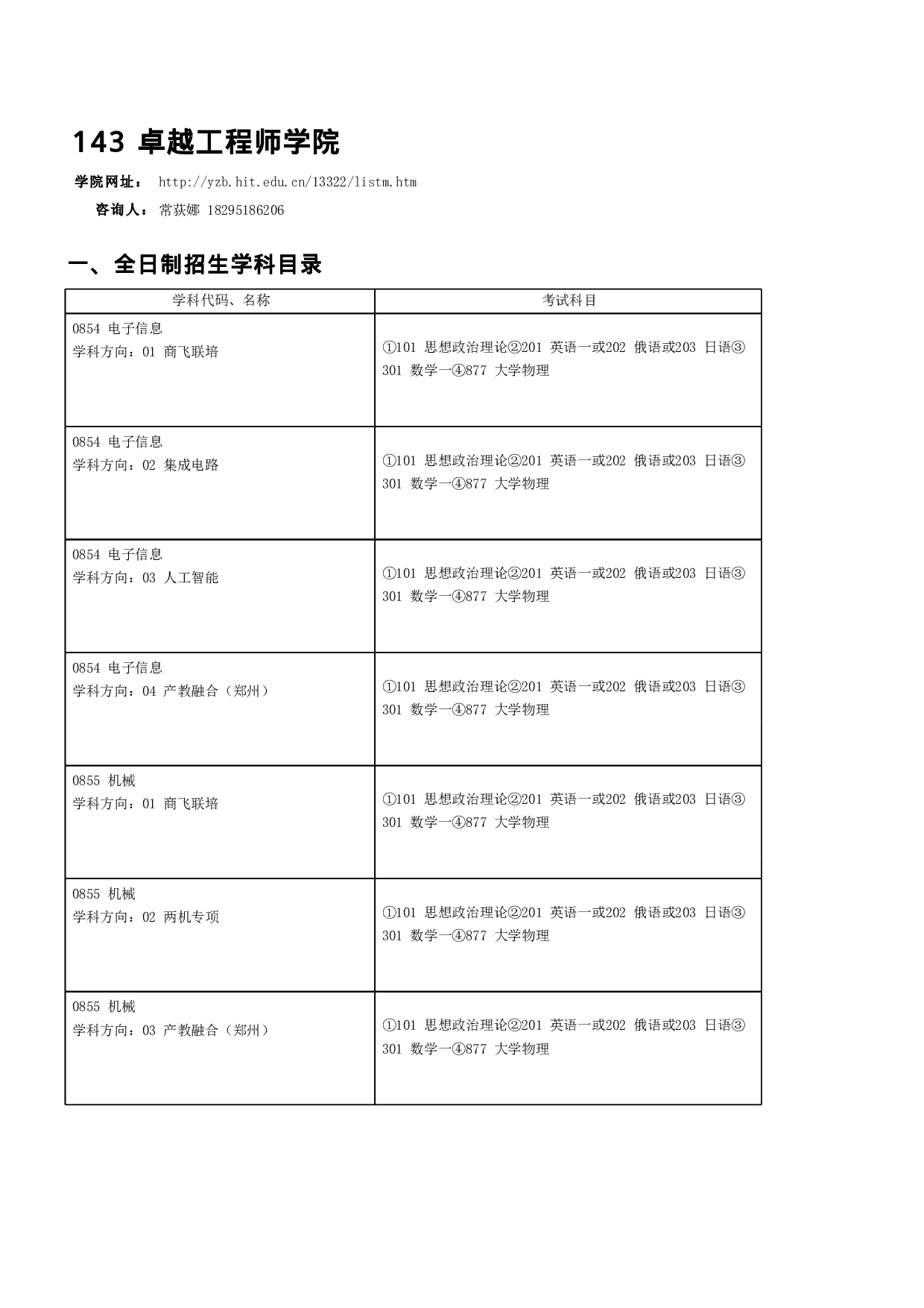 2023招生目录：哈尔滨工业大学2023年 卓越工程师学院 研究生招生专业目录第1页