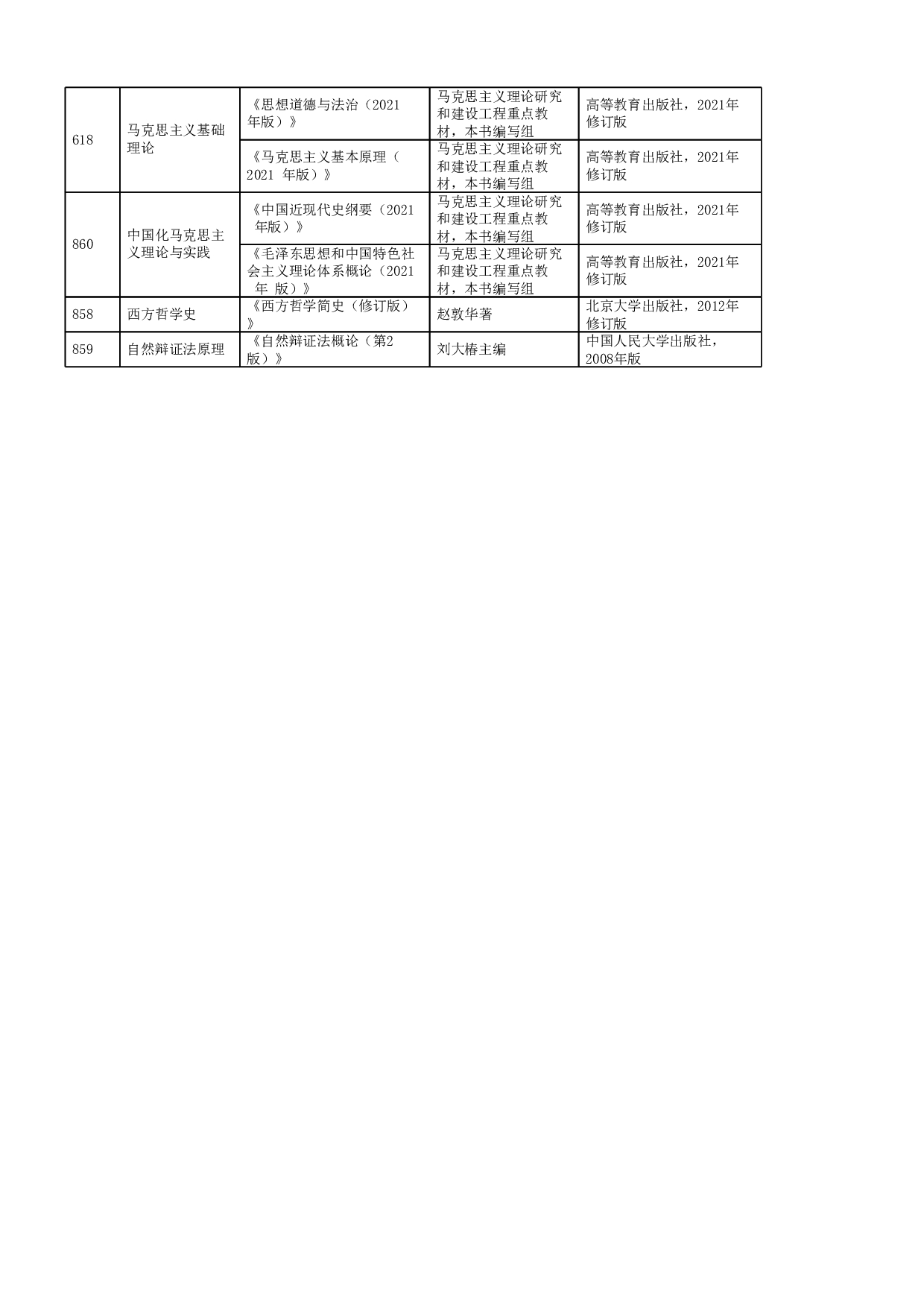 2023招生目录：哈尔滨工业大学2023年 马克思主义学院 研究生招生专业目录第2页