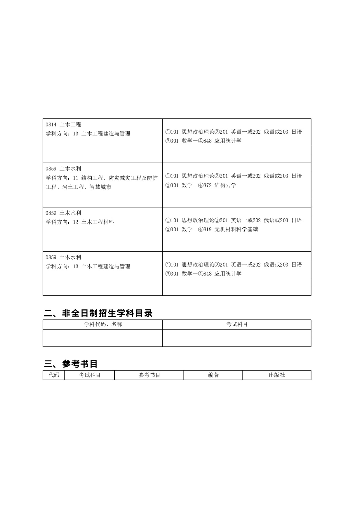 2023招生目录：哈尔滨工业大学2023年土木工程学院 研究生招生专业目录第2页