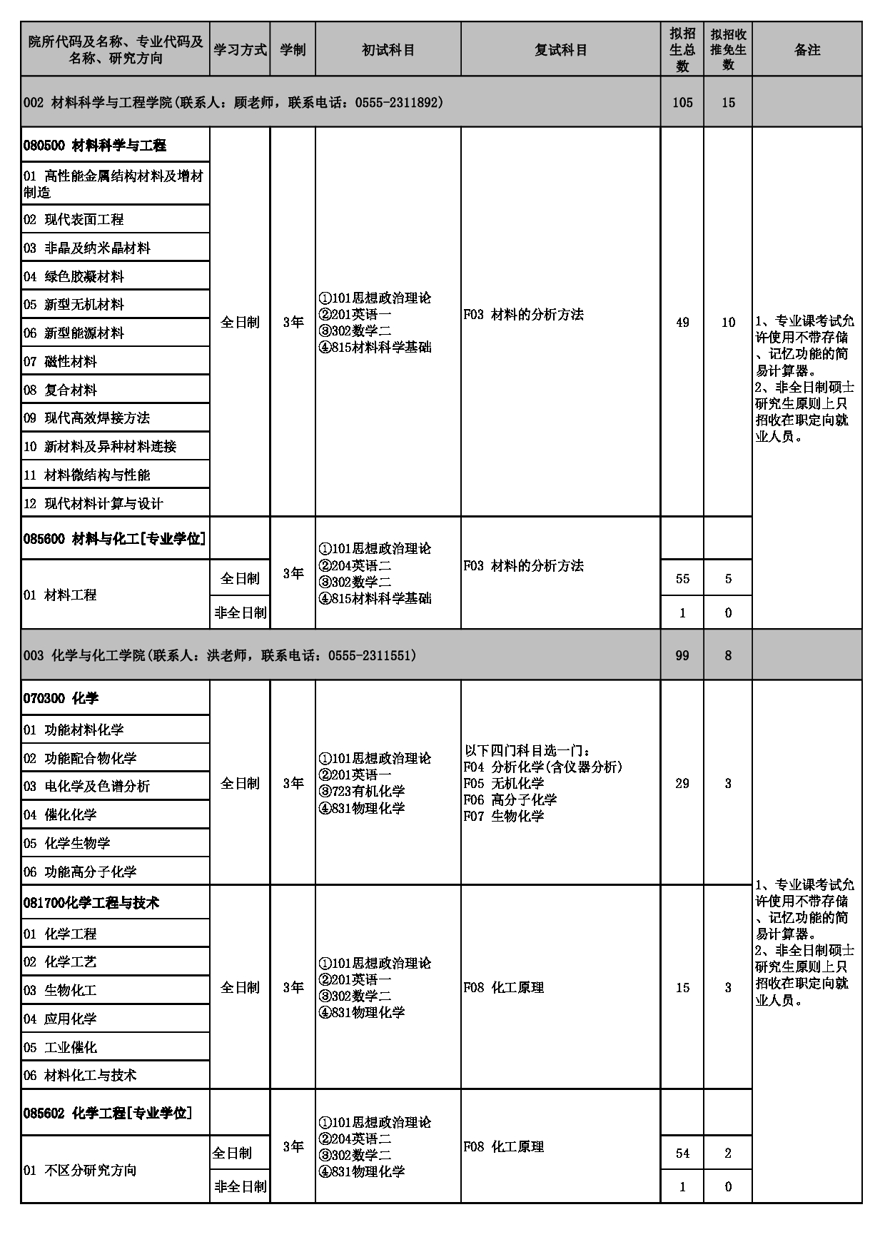 2023招生目录：安徽工业大学2023年硕士研究生招生专业目录第2页