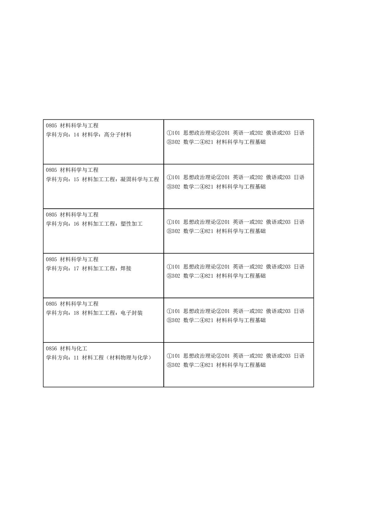 2023招生目录：哈尔滨工业大学2023年 医学与健康学院 研究生招生专业目录第2页