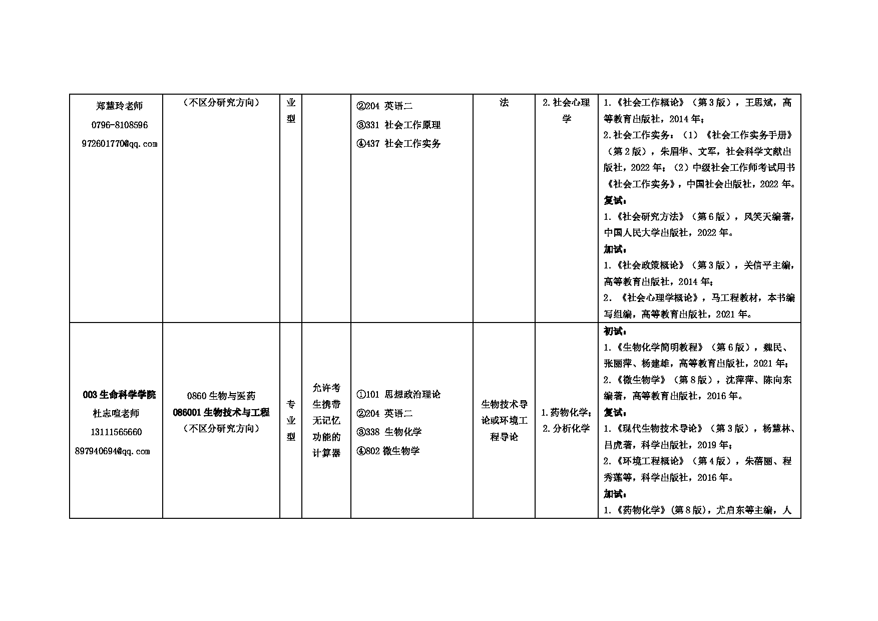 2023招生目录：井冈山大学2023年硕士研究生招生专业目录第2页