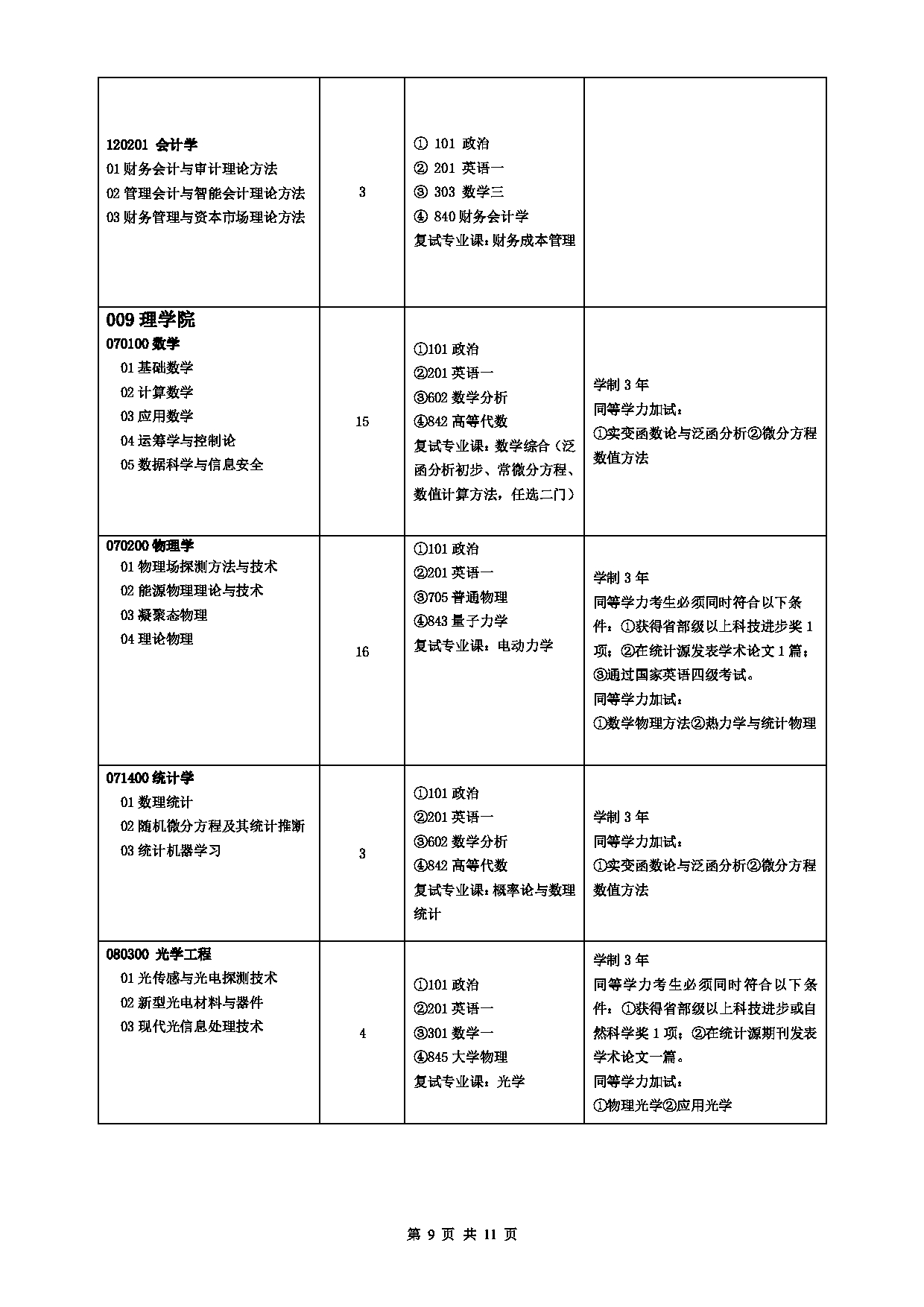 2023招生目录：中国石油大学2023年全日制学术型硕士研究生考试招生专业目录（拟招生人数不包含拟接收推免生人数）第9页