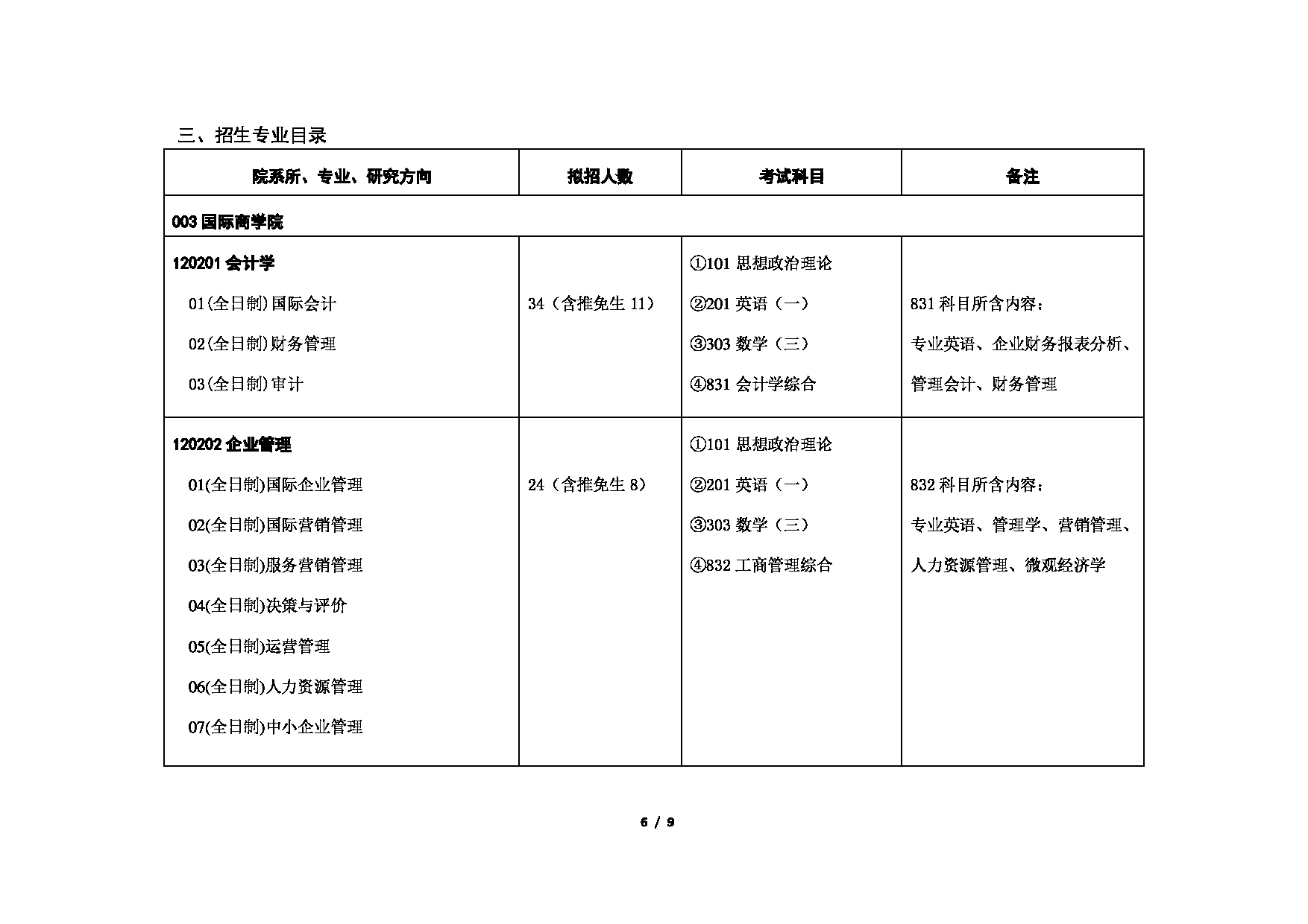 2023考研招生目录：对外经济贸易大学2023年考研 （003）国际商学院 招生专业目录第6页