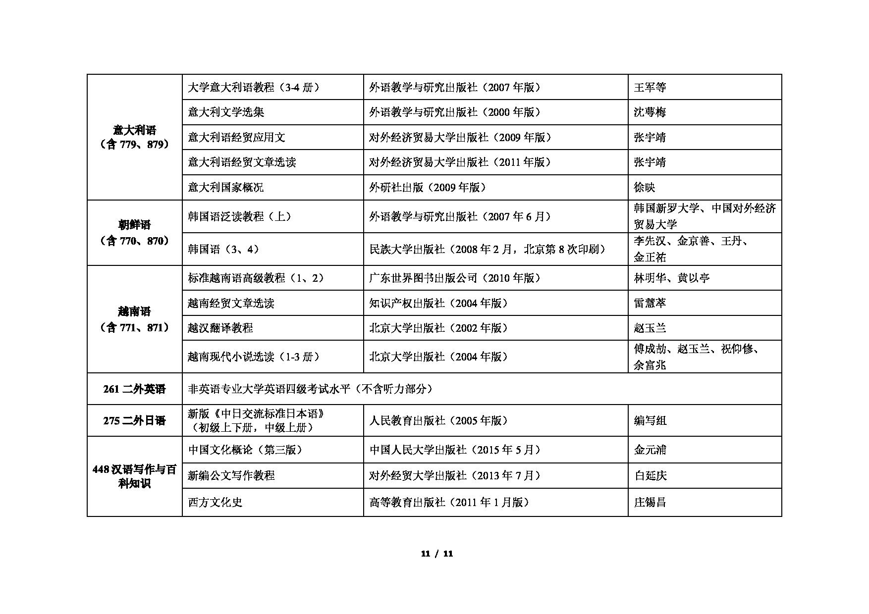 2023考研招生目录：对外经济贸易大学2023年考研 （007）外语学院 招生专业目录第11页