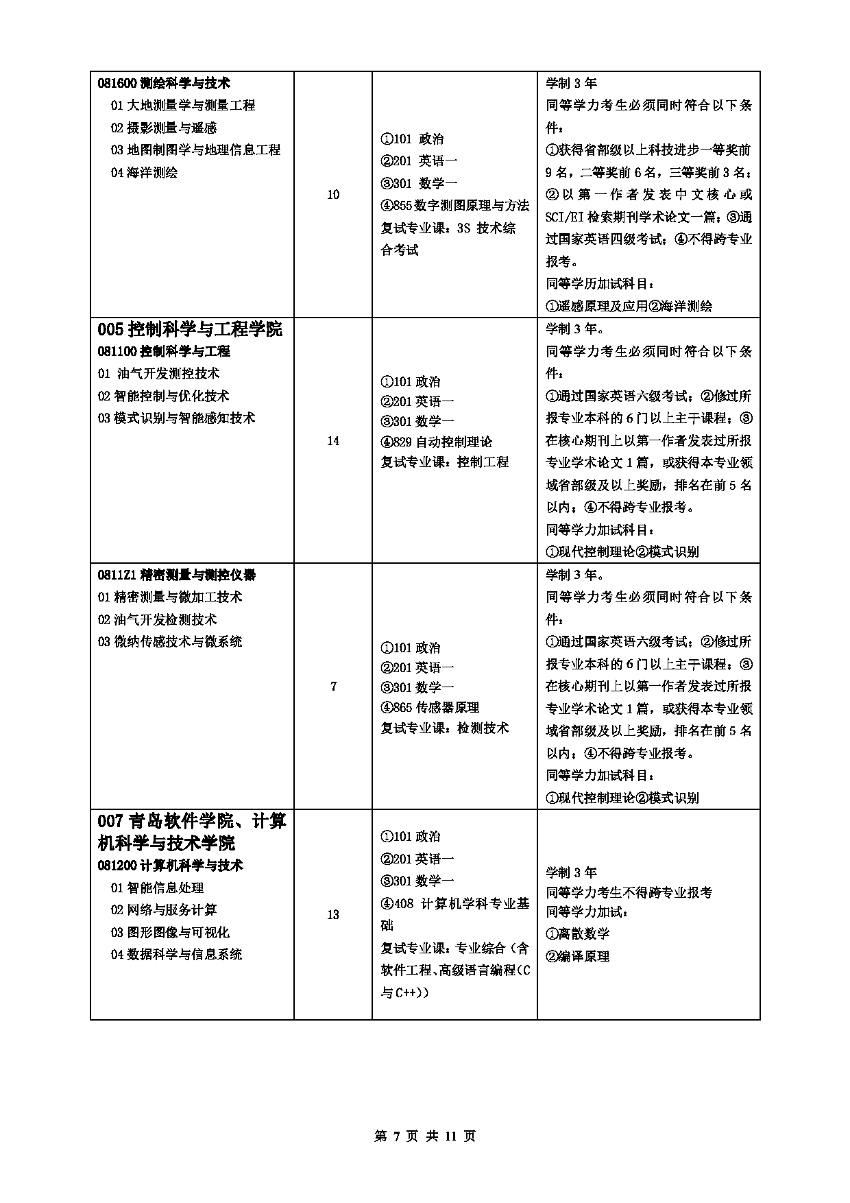 2023招生目录：中国石油大学2023年全日制学术型硕士研究生考试招生专业目录（拟招生人数不包含拟接收推免生人数）第7页