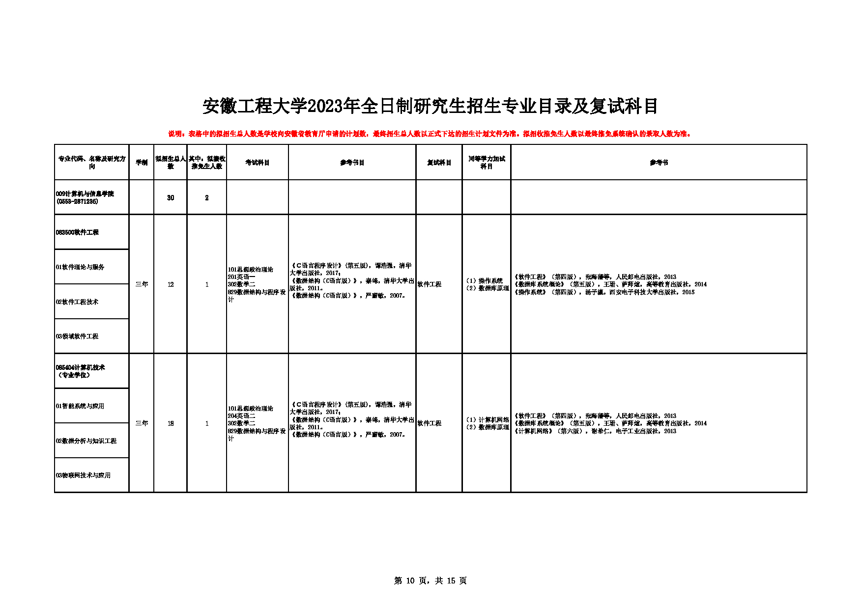 2023招生目录：安徽工程大学2023年全日制研究生招生专业目录及复试科目第10页