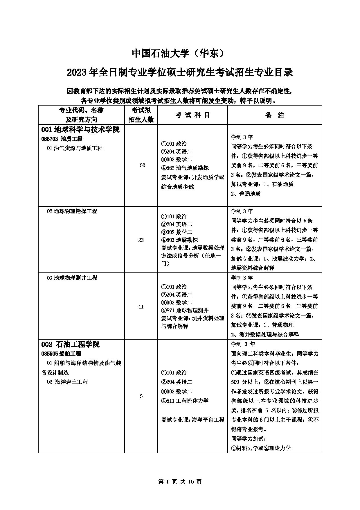 2023招生目录：中国石油大学2023年全日制专业学位硕士研究生考试招生专业目录（拟招生人数不包含拟接收推免生人数）第1页