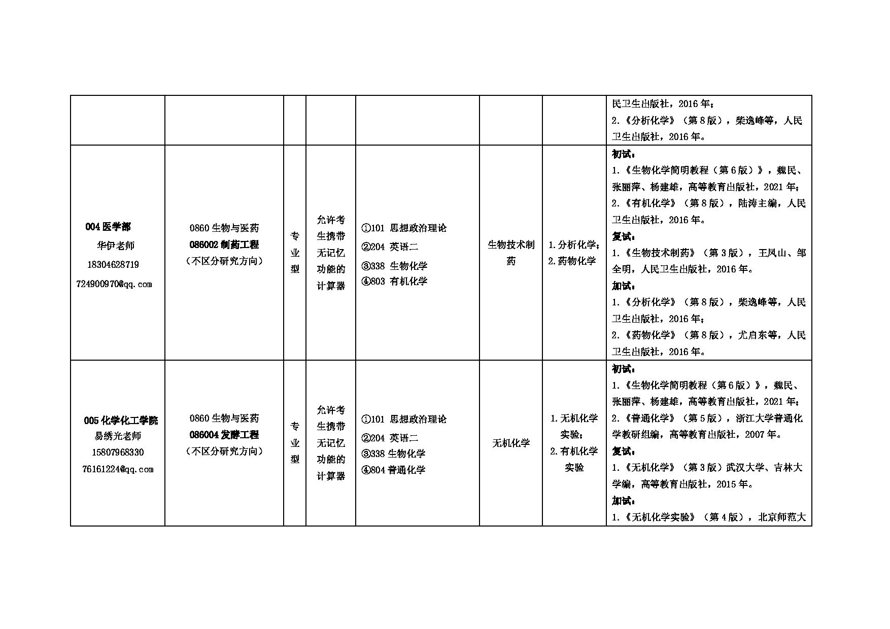 2023招生目录：井冈山大学2023年硕士研究生招生专业目录第3页