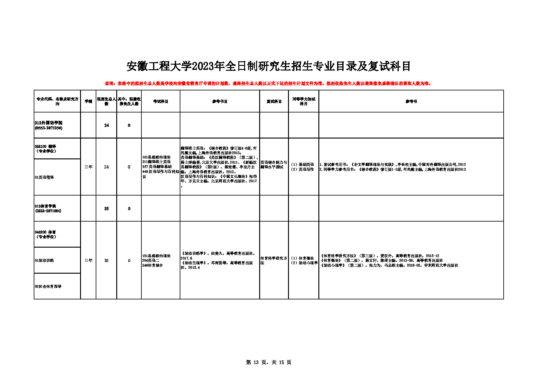 2023招生目录：安徽工程大学2023年全日制研究生招生专业目录及复试科目第13页