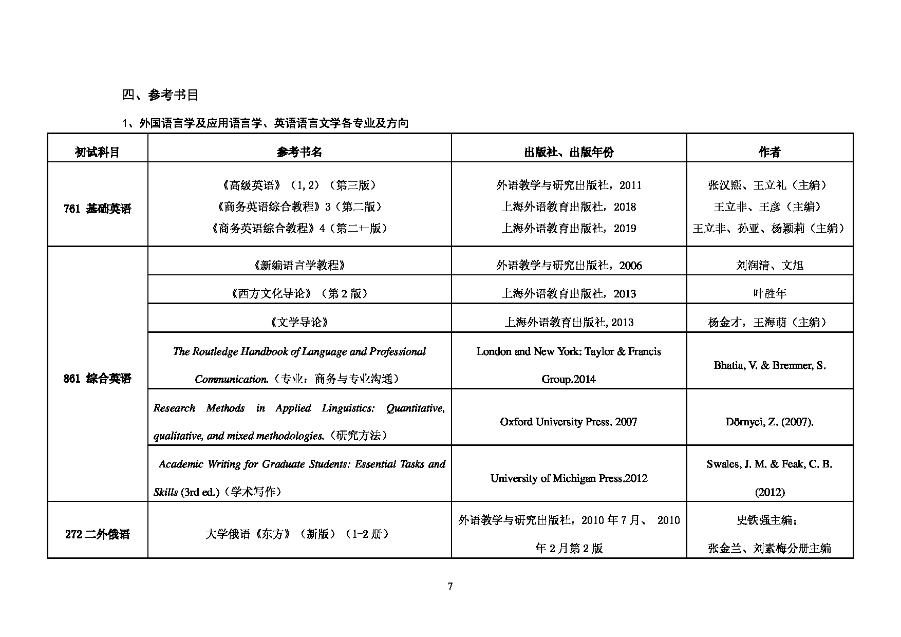 2023考研招生目录：对外经济贸易大学2023年考研 （006）英语学院 招生专业目录第7页