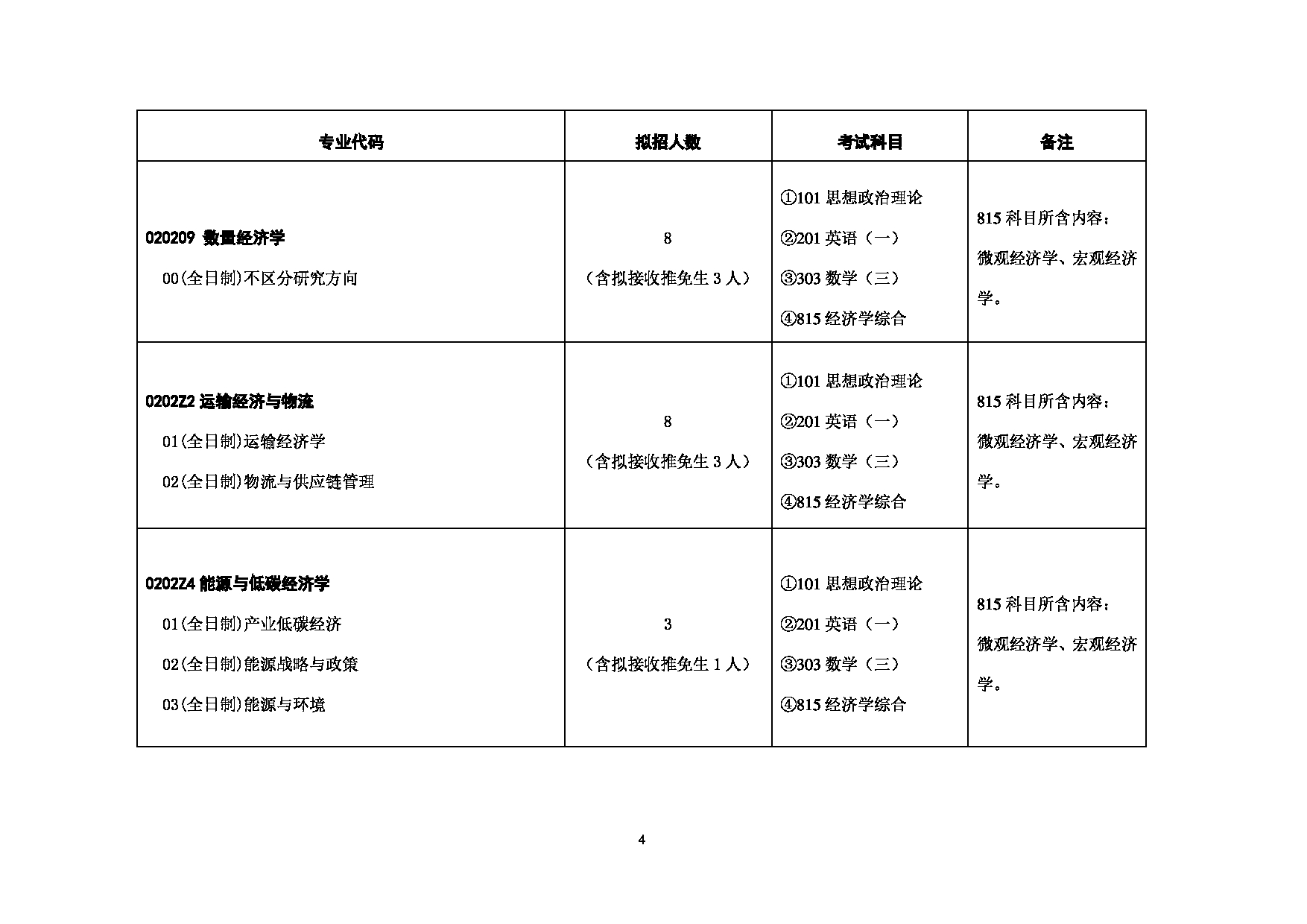 2023考研招生目录：对外经济贸易大学2023年考研 （001）国际经济贸易学院 招生专业目录第4页