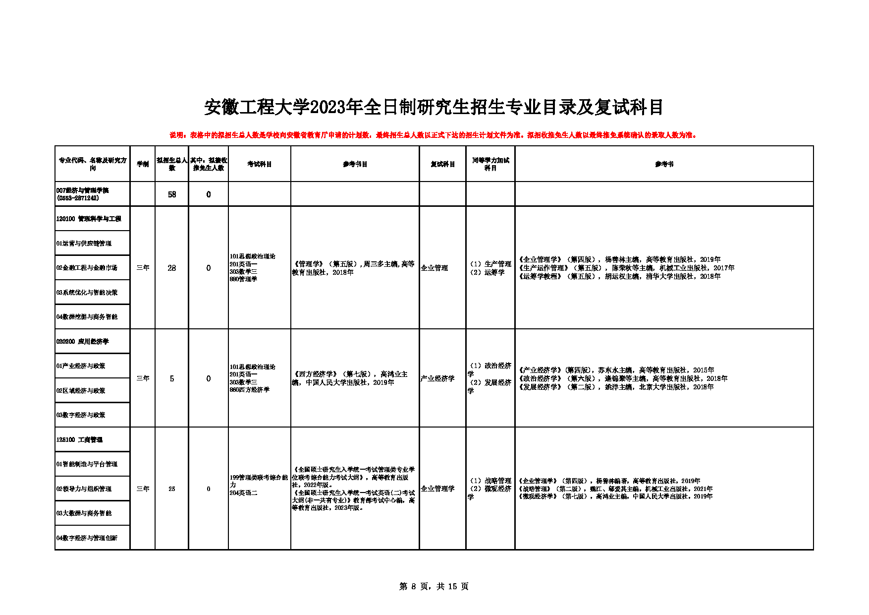 2023招生目录：安徽工程大学2023年全日制研究生招生专业目录及复试科目第8页