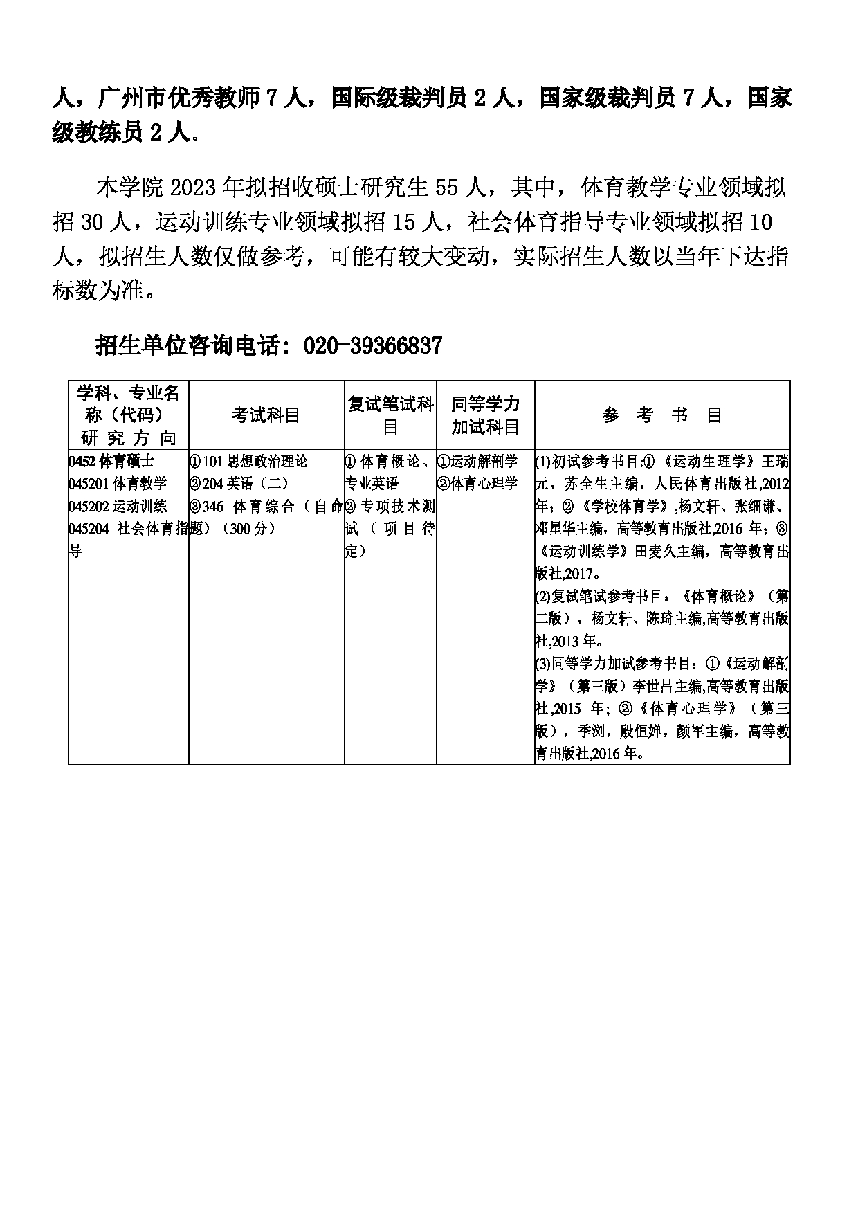 2023招生目录：广州大学2023年 5体育学院 硕士研究生招生专业目录第2页