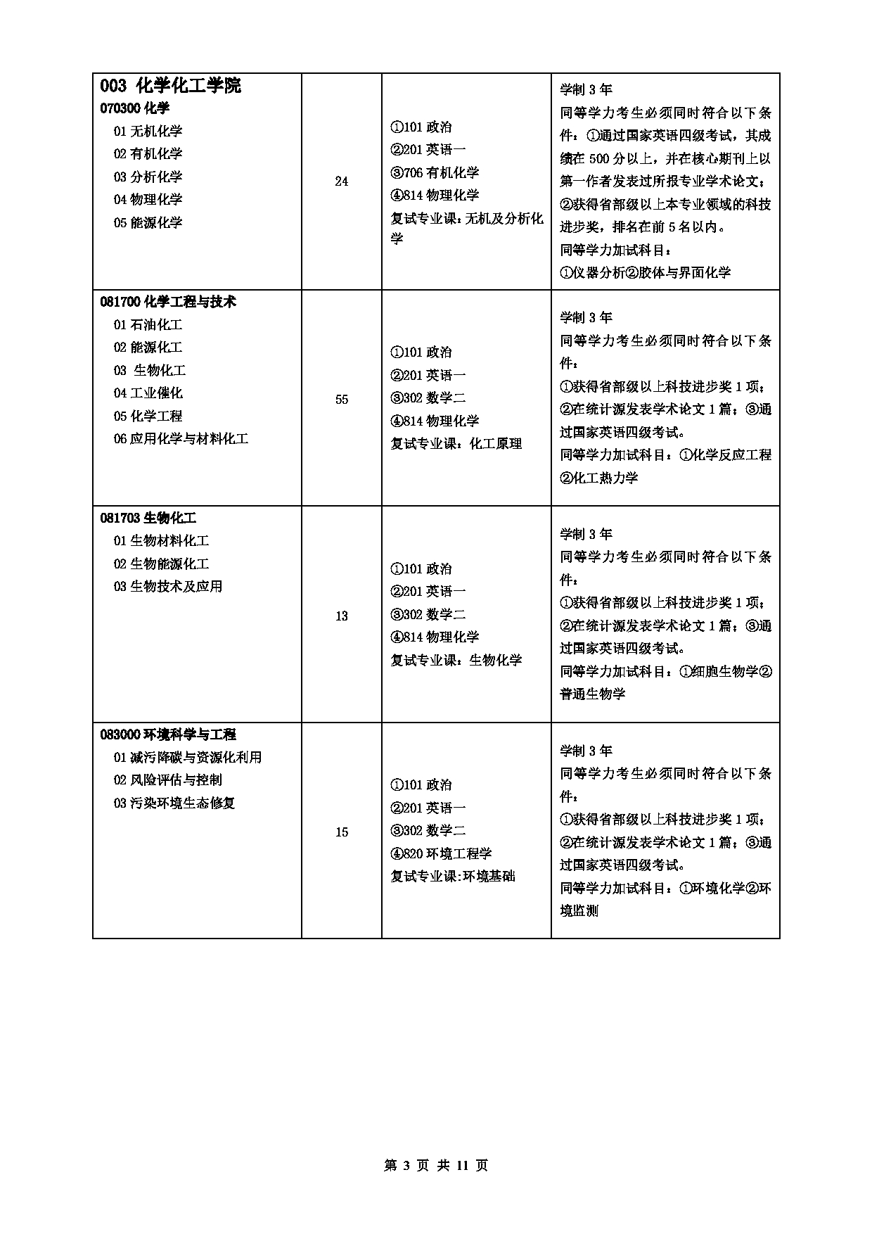 2023招生目录：中国石油大学2023年全日制学术型硕士研究生考试招生专业目录（拟招生人数不包含拟接收推免生人数）第3页