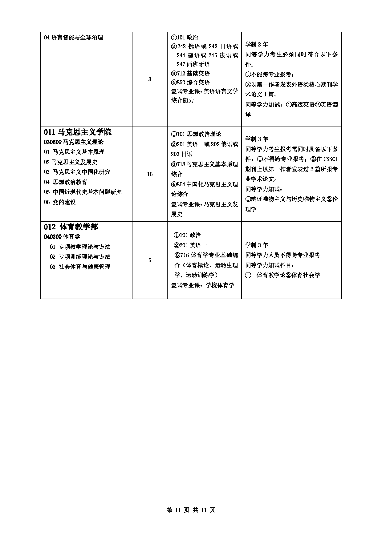 2023招生目录：中国石油大学2023年全日制学术型硕士研究生考试招生专业目录（拟招生人数不包含拟接收推免生人数）第11页