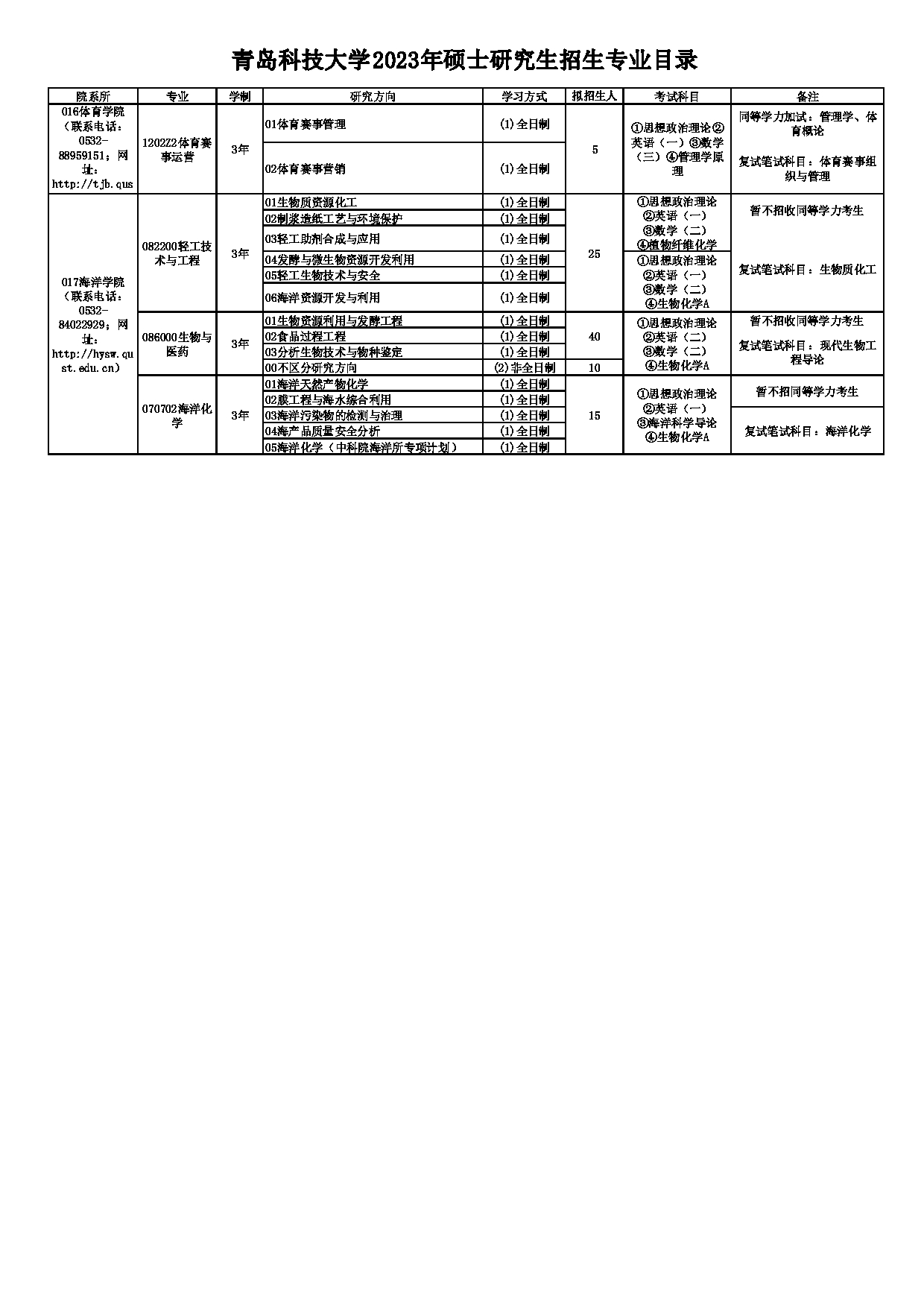 2023招生目录：青岛科技大学2023年硕士研究生招生专业目录第6页