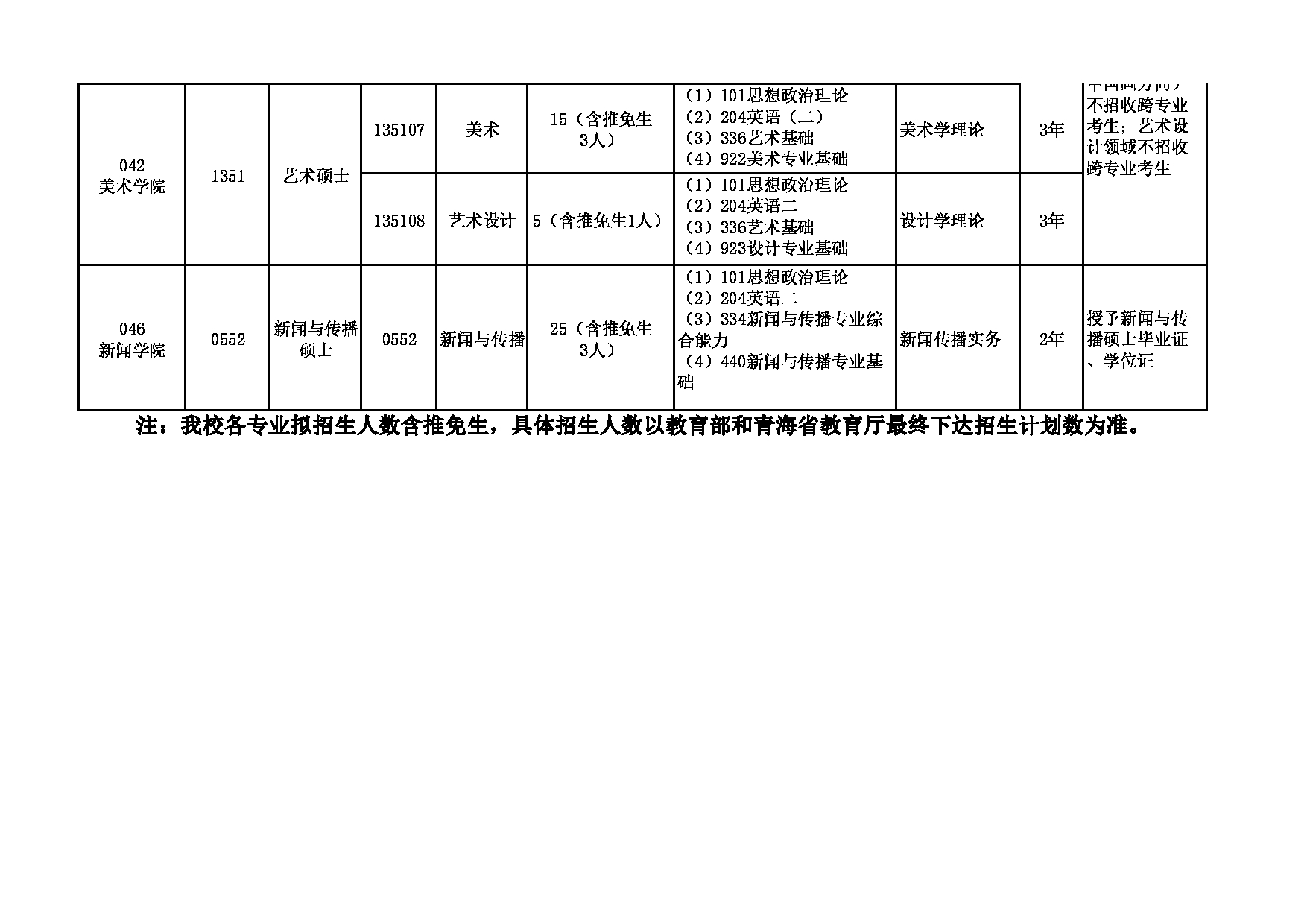 2023招生目录：青海师范大学2023年（专业硕士全日制）硕士研究生招生目录第4页