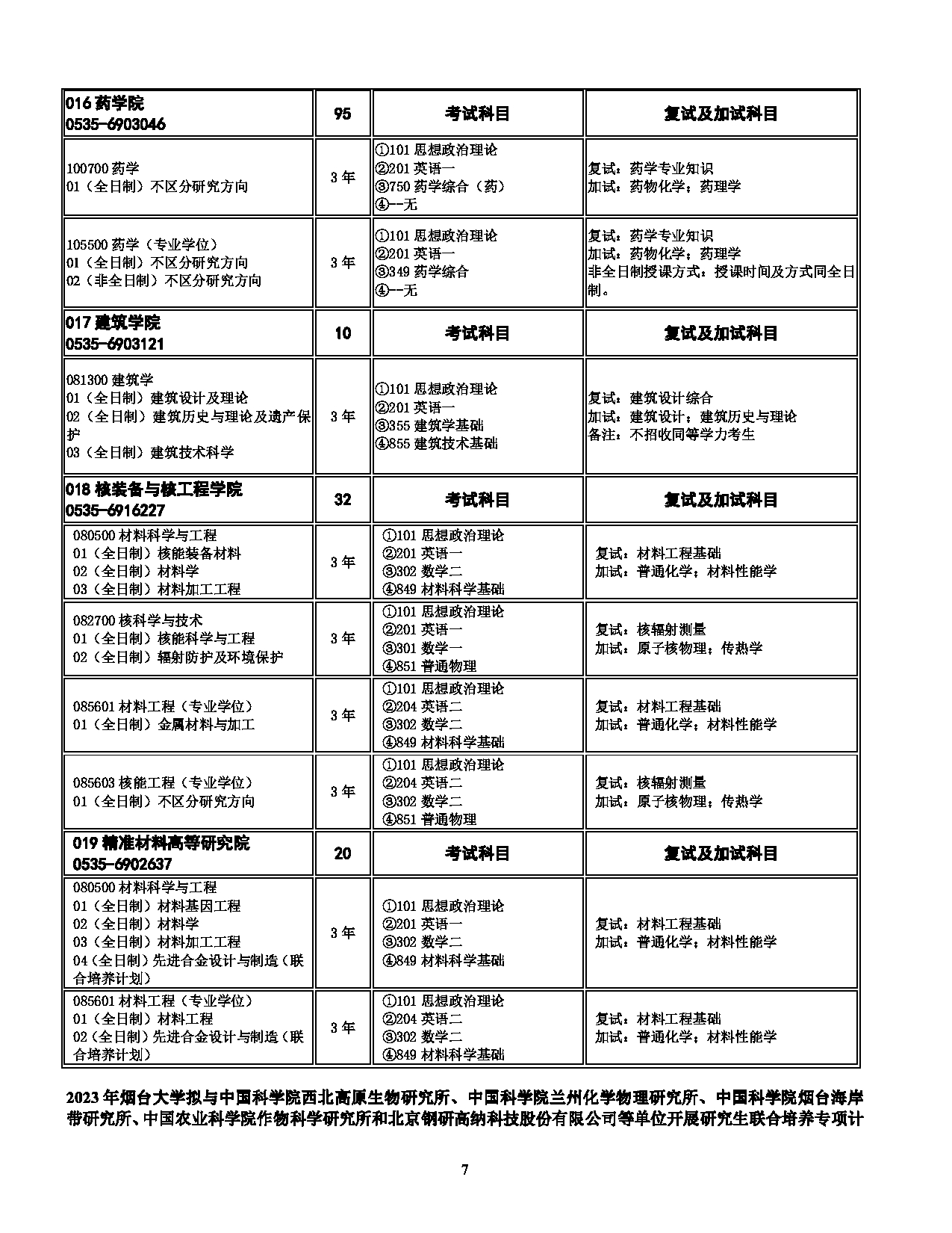 2023招生目录：烟台大学2023年硕士研究生招生专业目录第7页