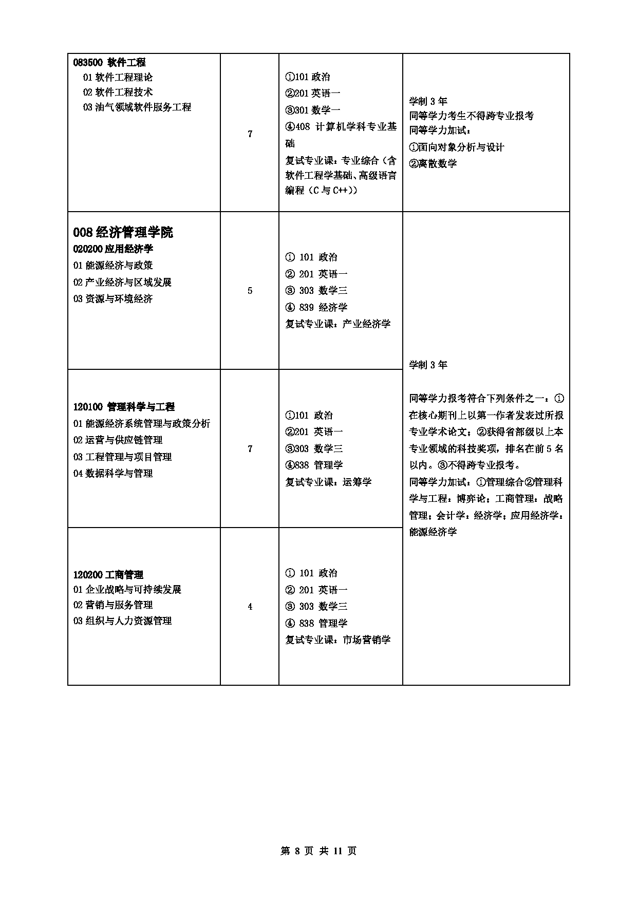 2023招生目录：中国石油大学2023年全日制学术型硕士研究生考试招生专业目录（拟招生人数不包含拟接收推免生人数）第8页