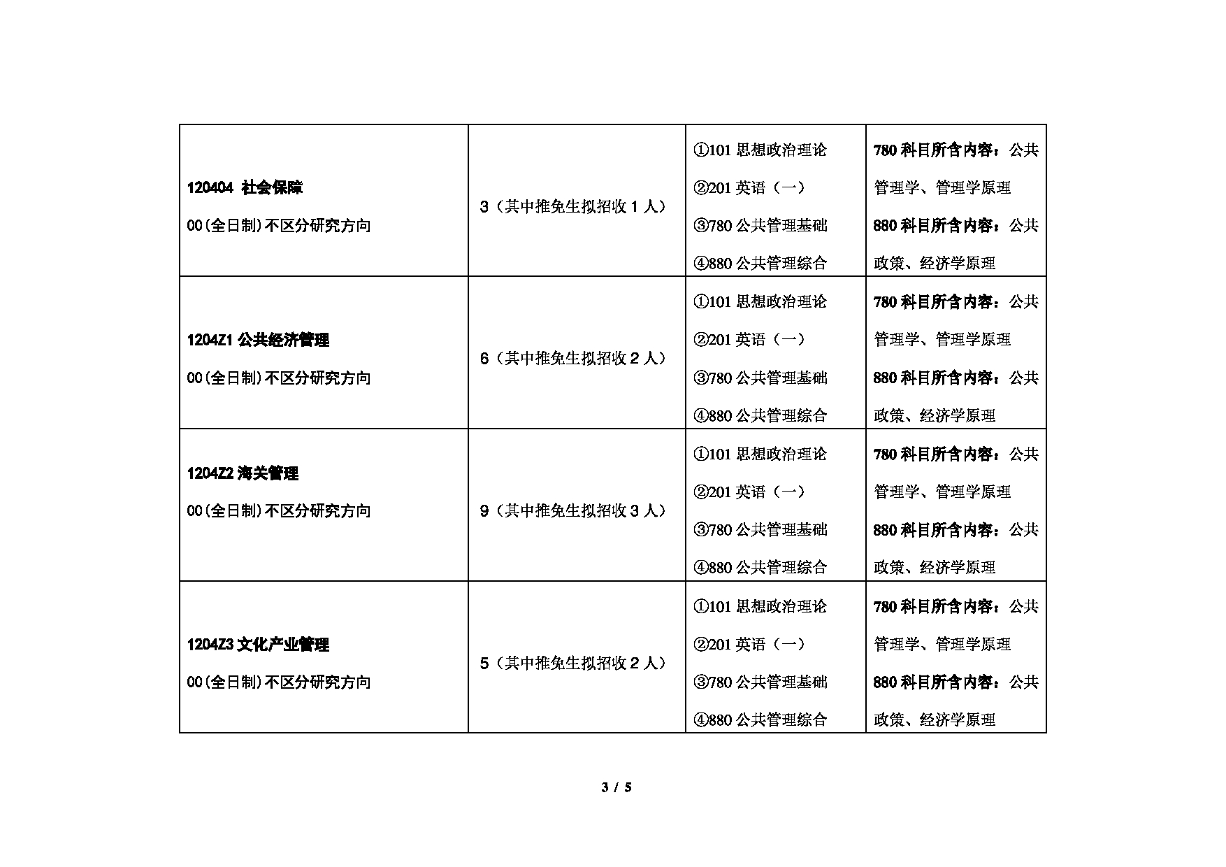 2023考研招生目录：对外经济贸易大学2023年考研 （008）政府管理学院 招生专业目录第3页