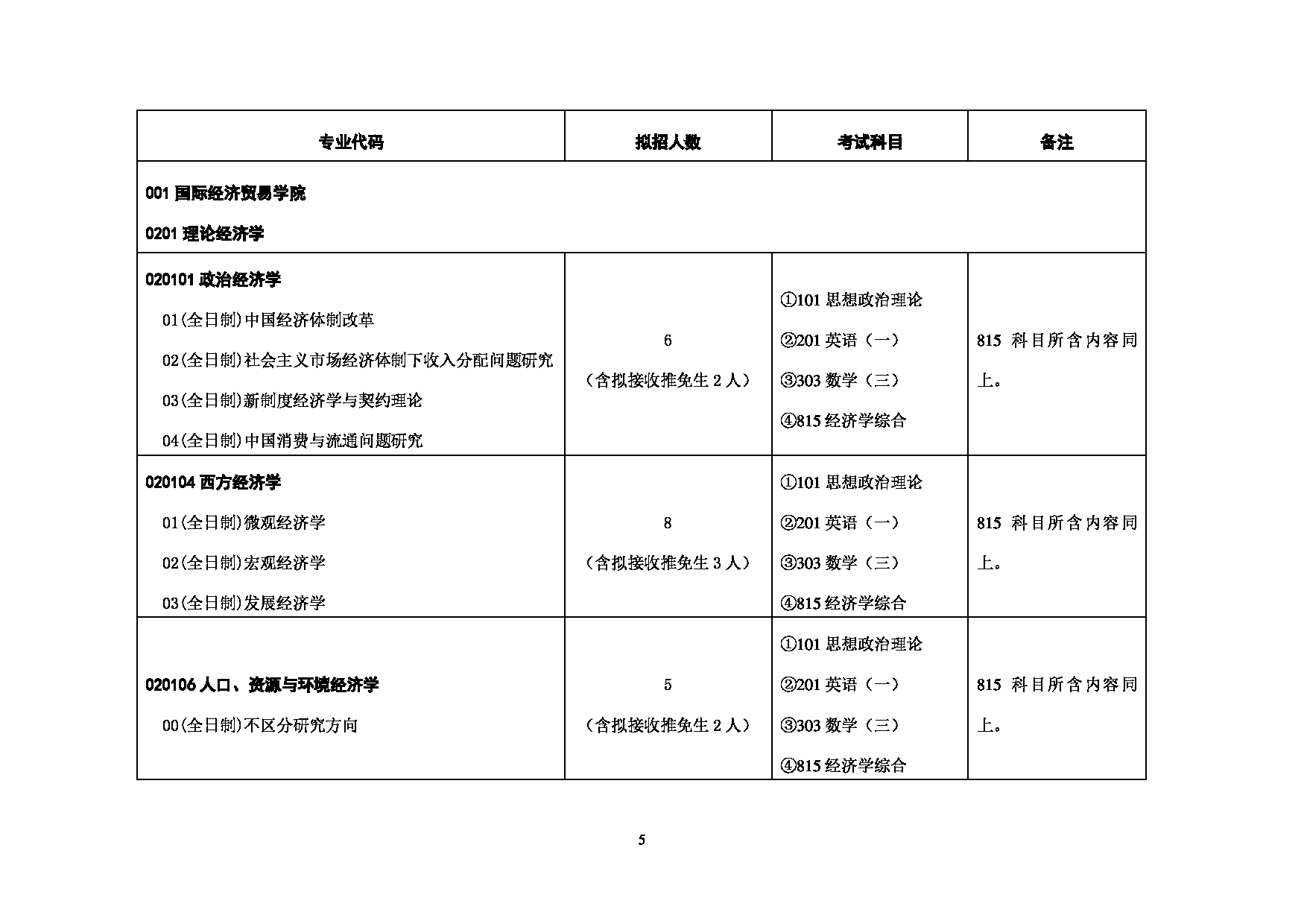 2023考研招生目录：对外经济贸易大学2023年考研 （001）国际经济贸易学院 招生专业目录第5页