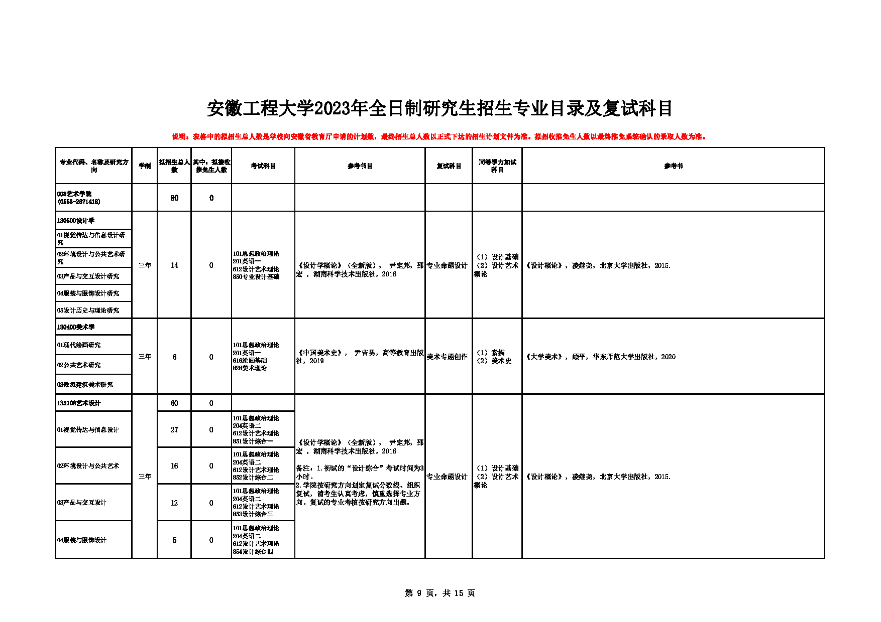 2023招生目录：安徽工程大学2023年全日制研究生招生专业目录及复试科目第9页